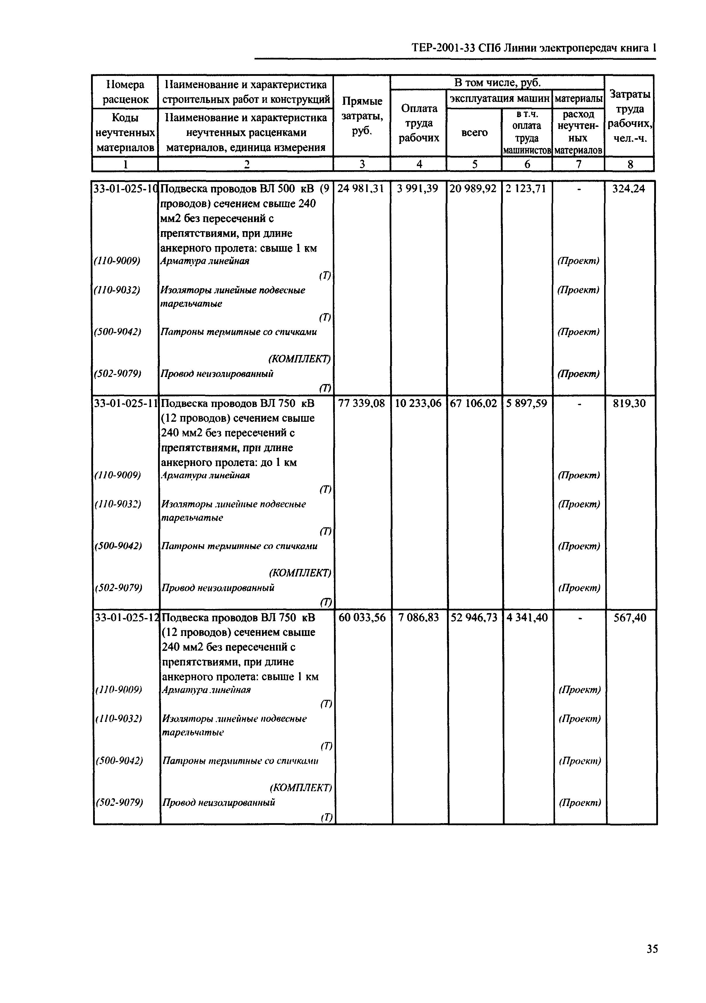 ТЕР 2001-33 СПб