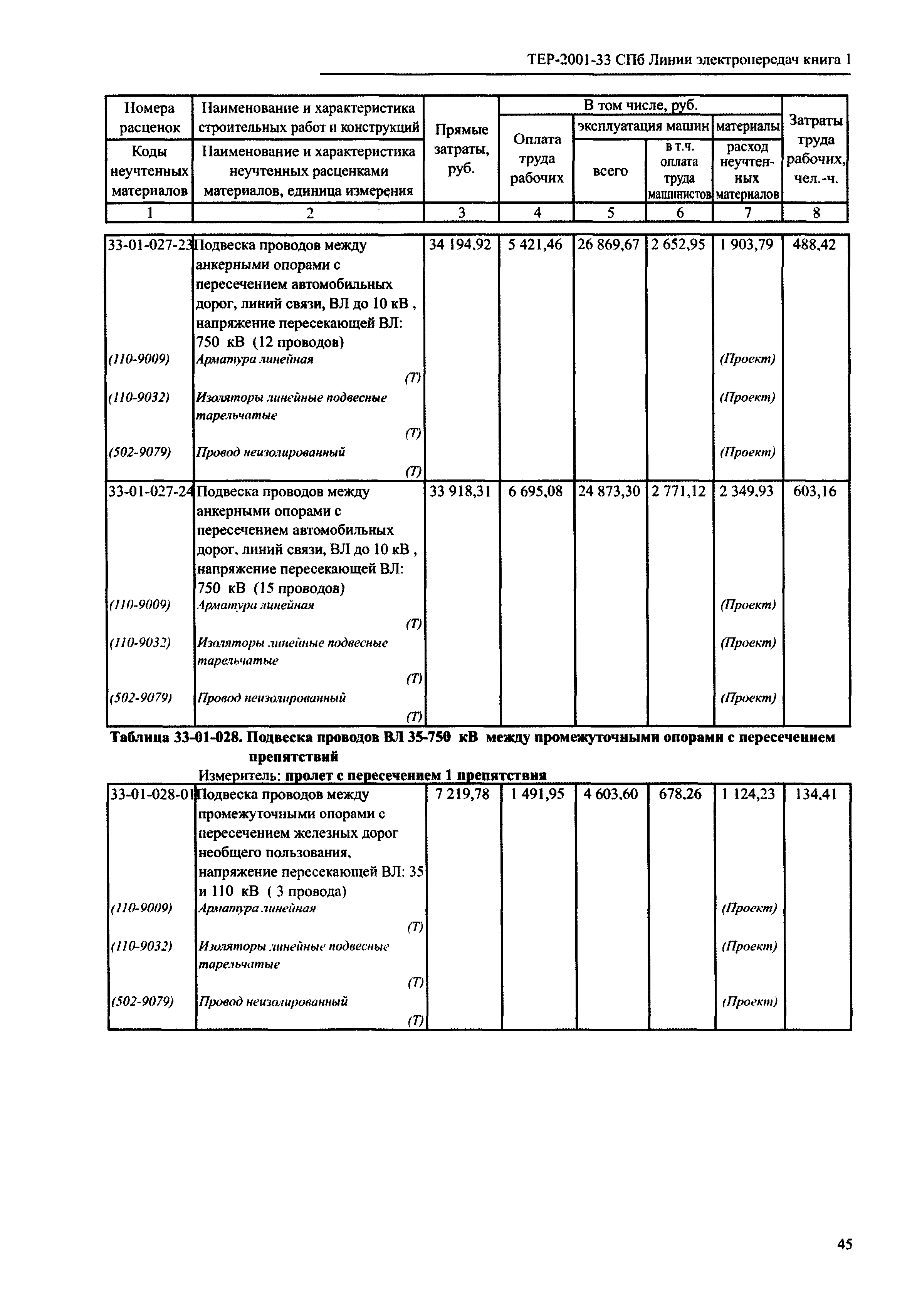 ТЕР 2001-33 СПб