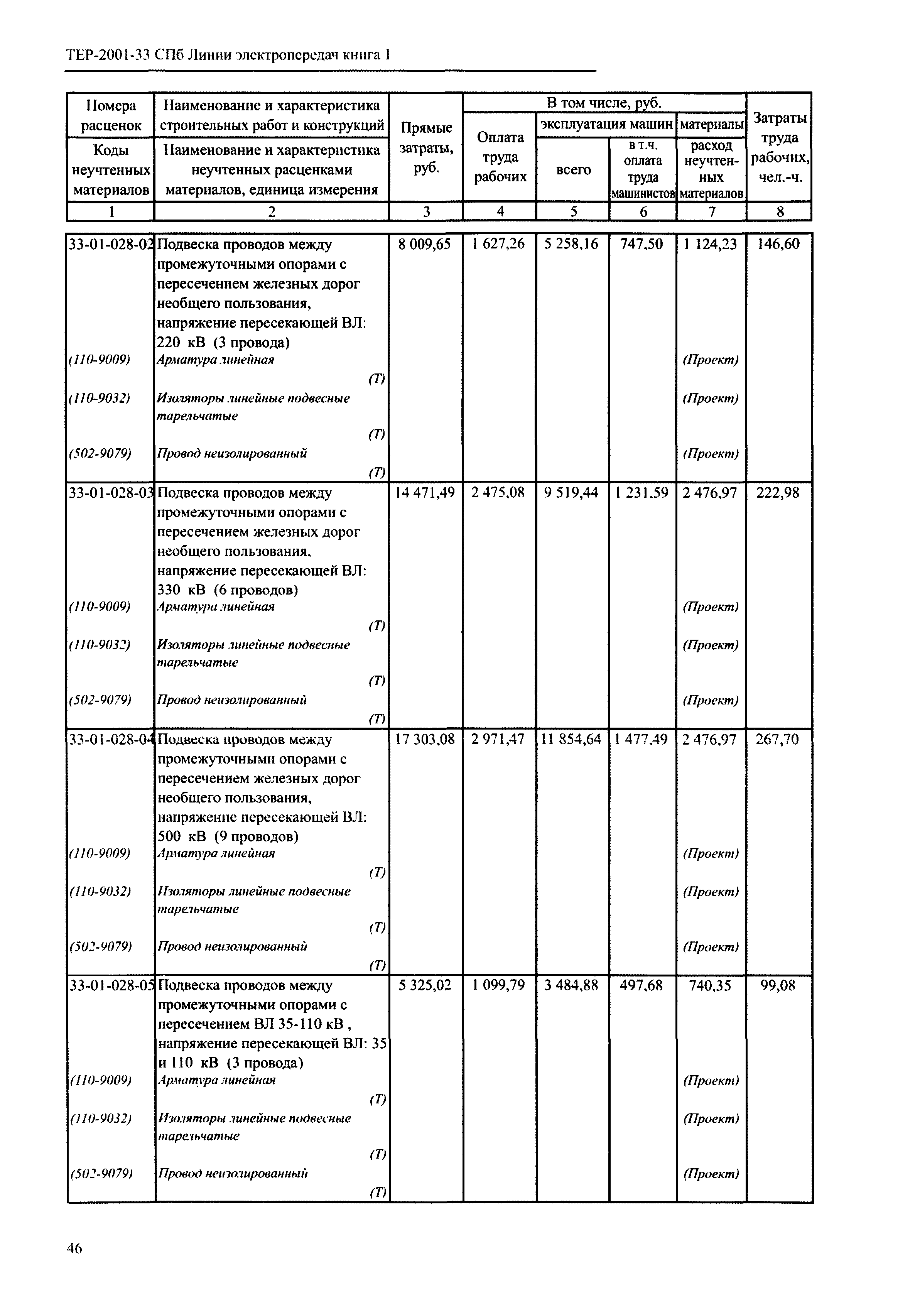 ТЕР 2001-33 СПб