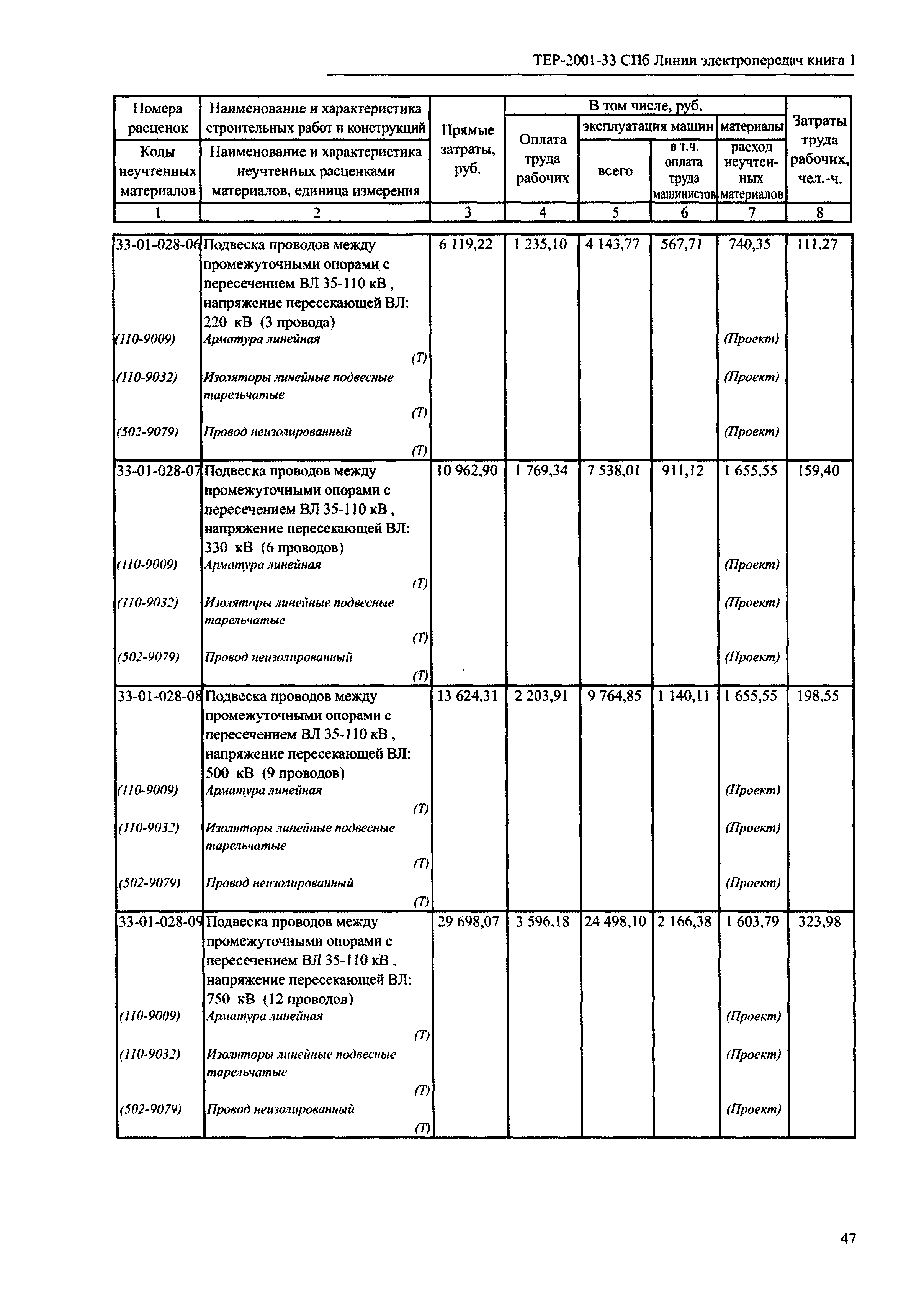 ТЕР 2001-33 СПб