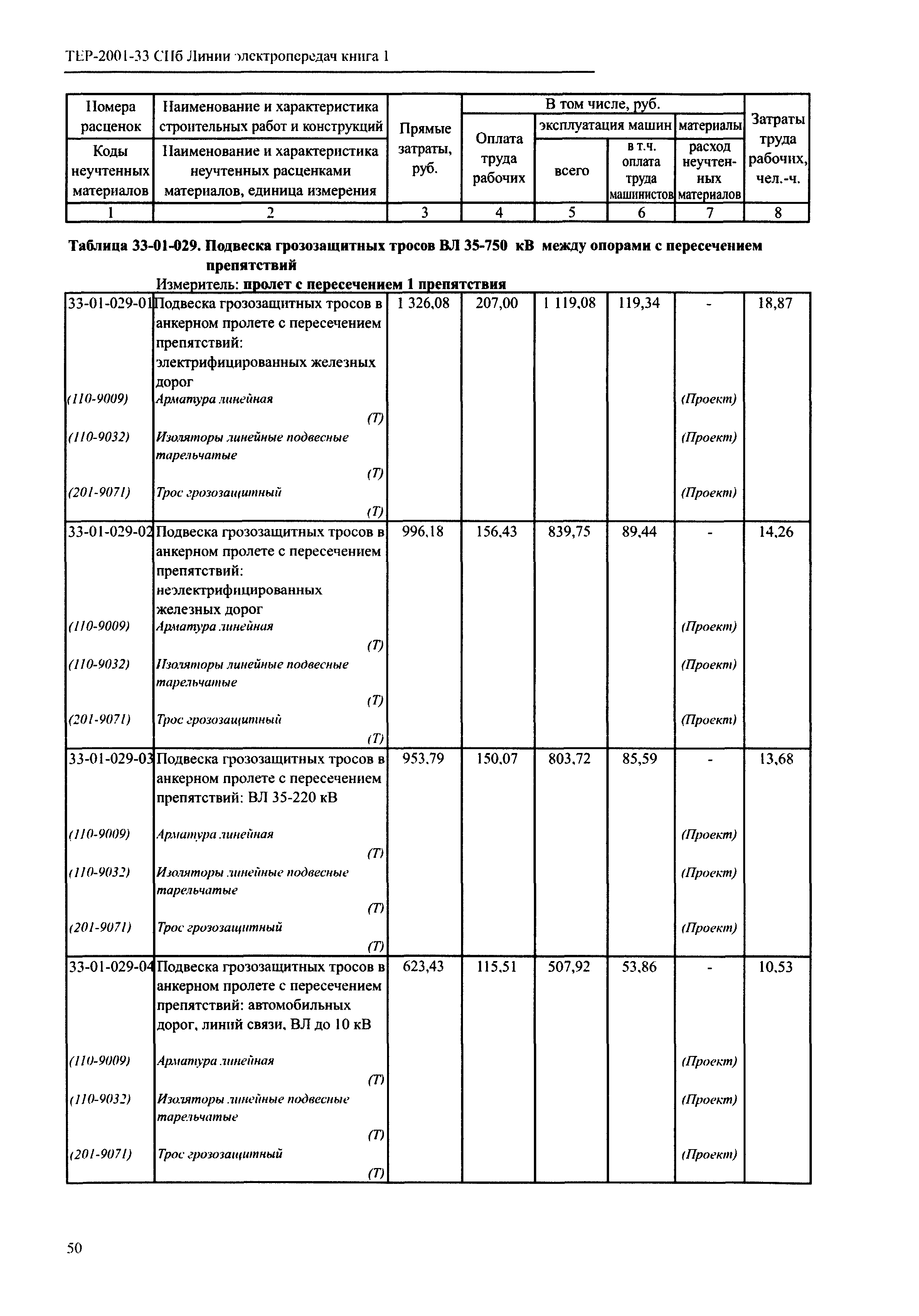 ТЕР 2001-33 СПб