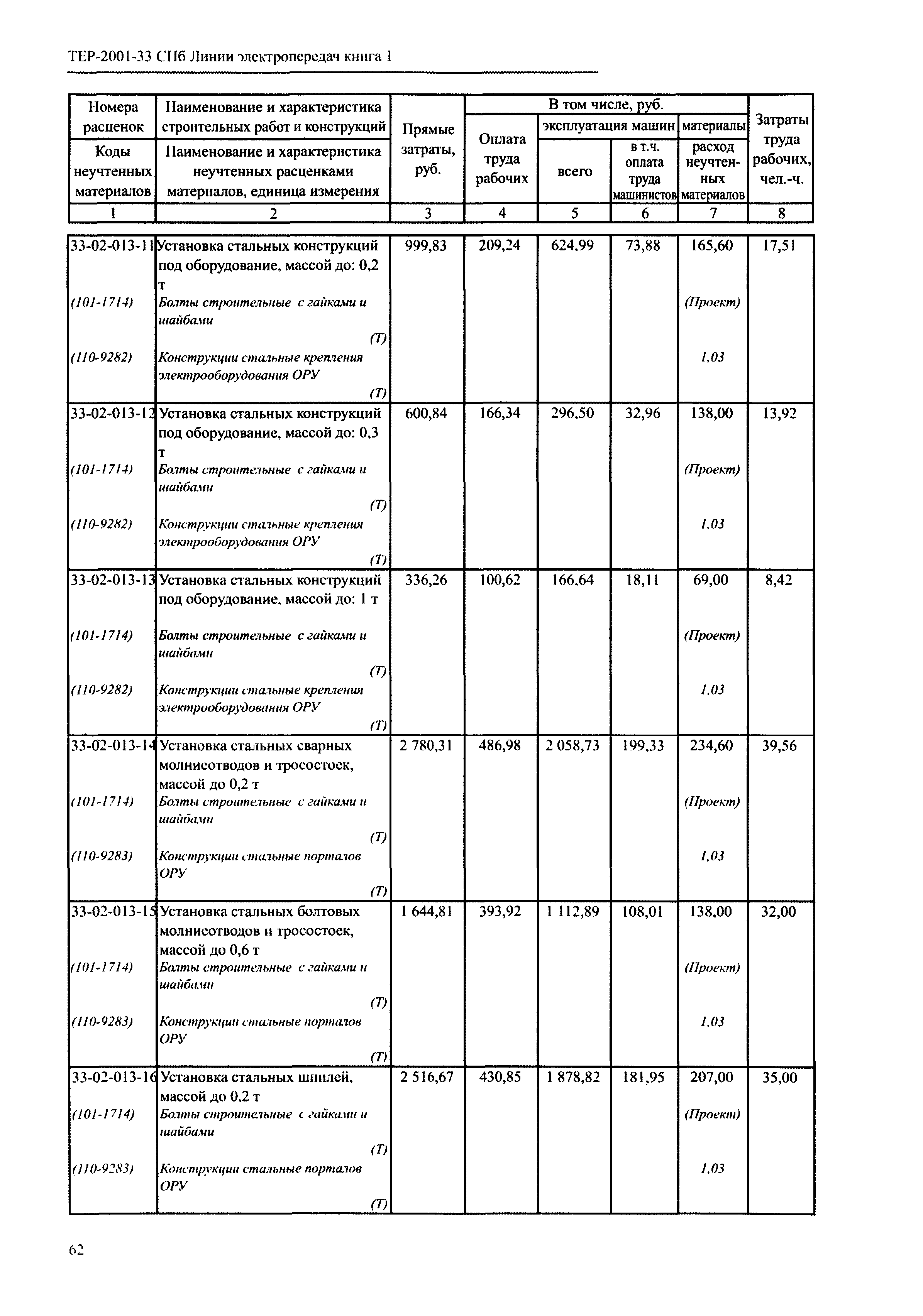 ТЕР 2001-33 СПб