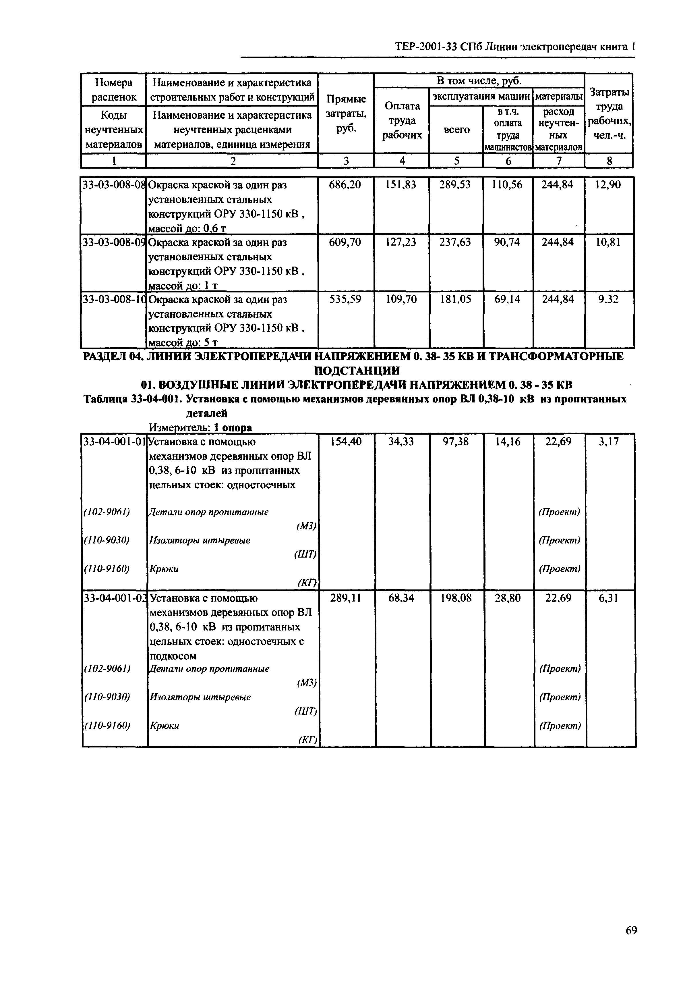 ТЕР 2001-33 СПб