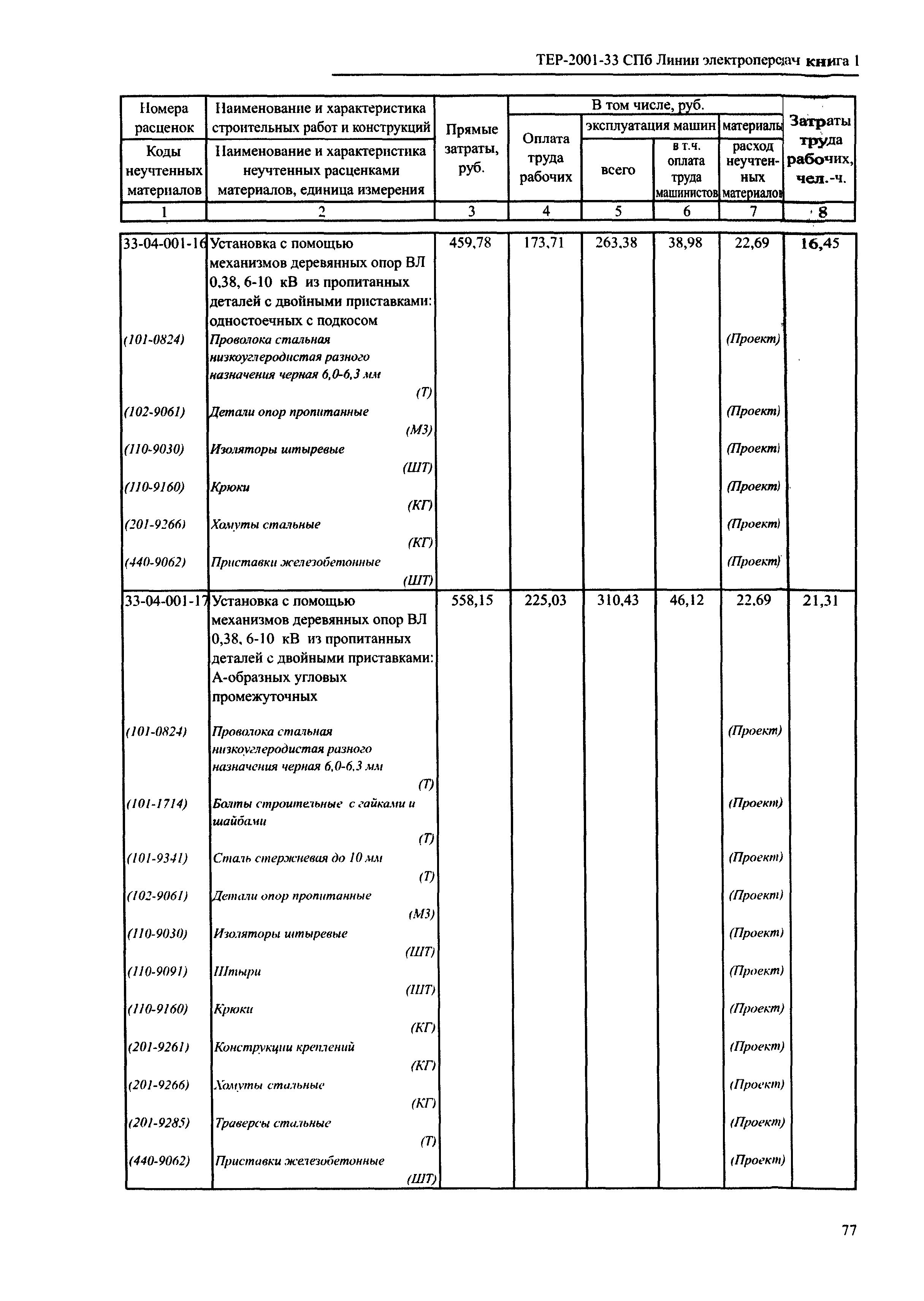 ТЕР 2001-33 СПб