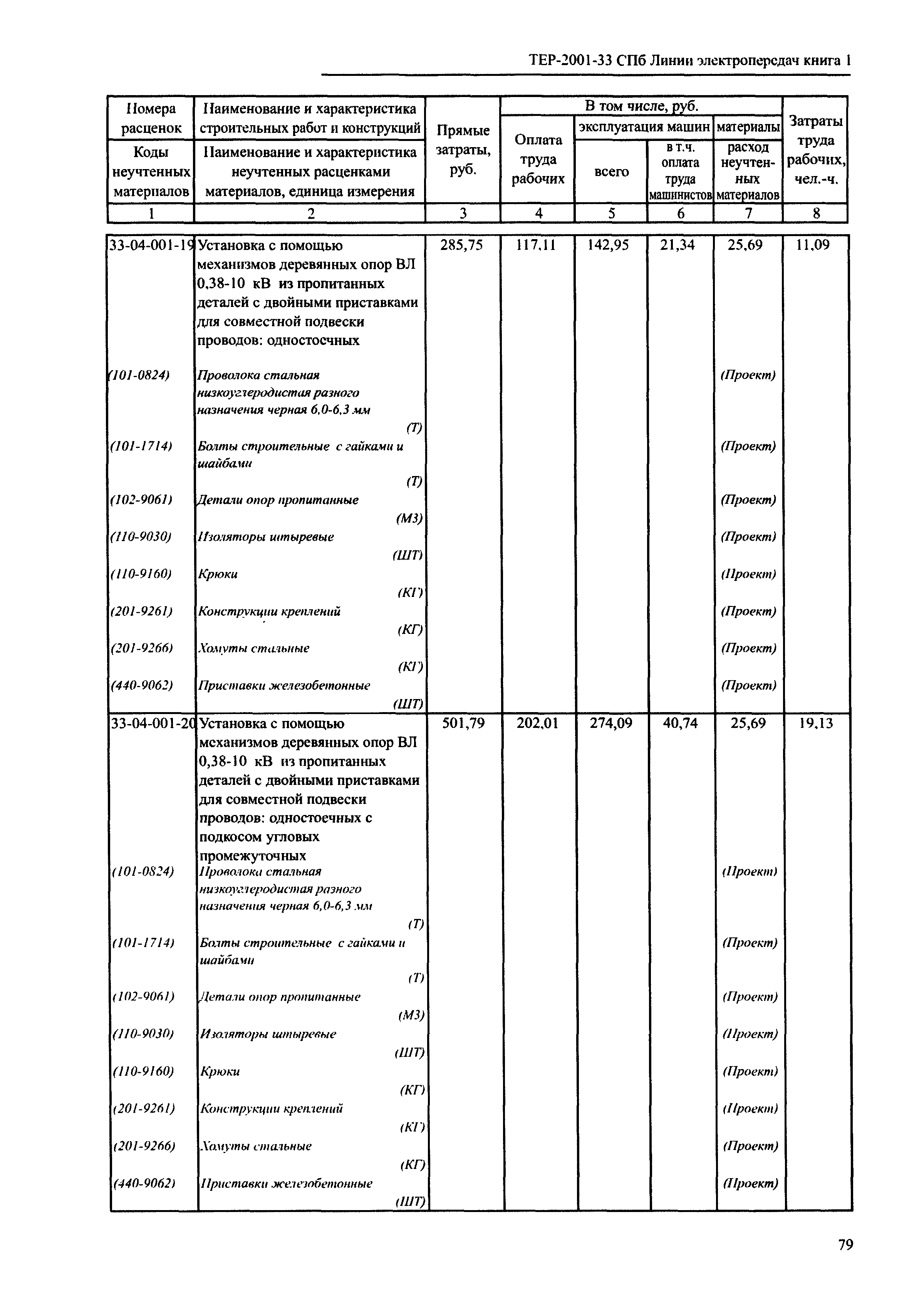 ТЕР 2001-33 СПб