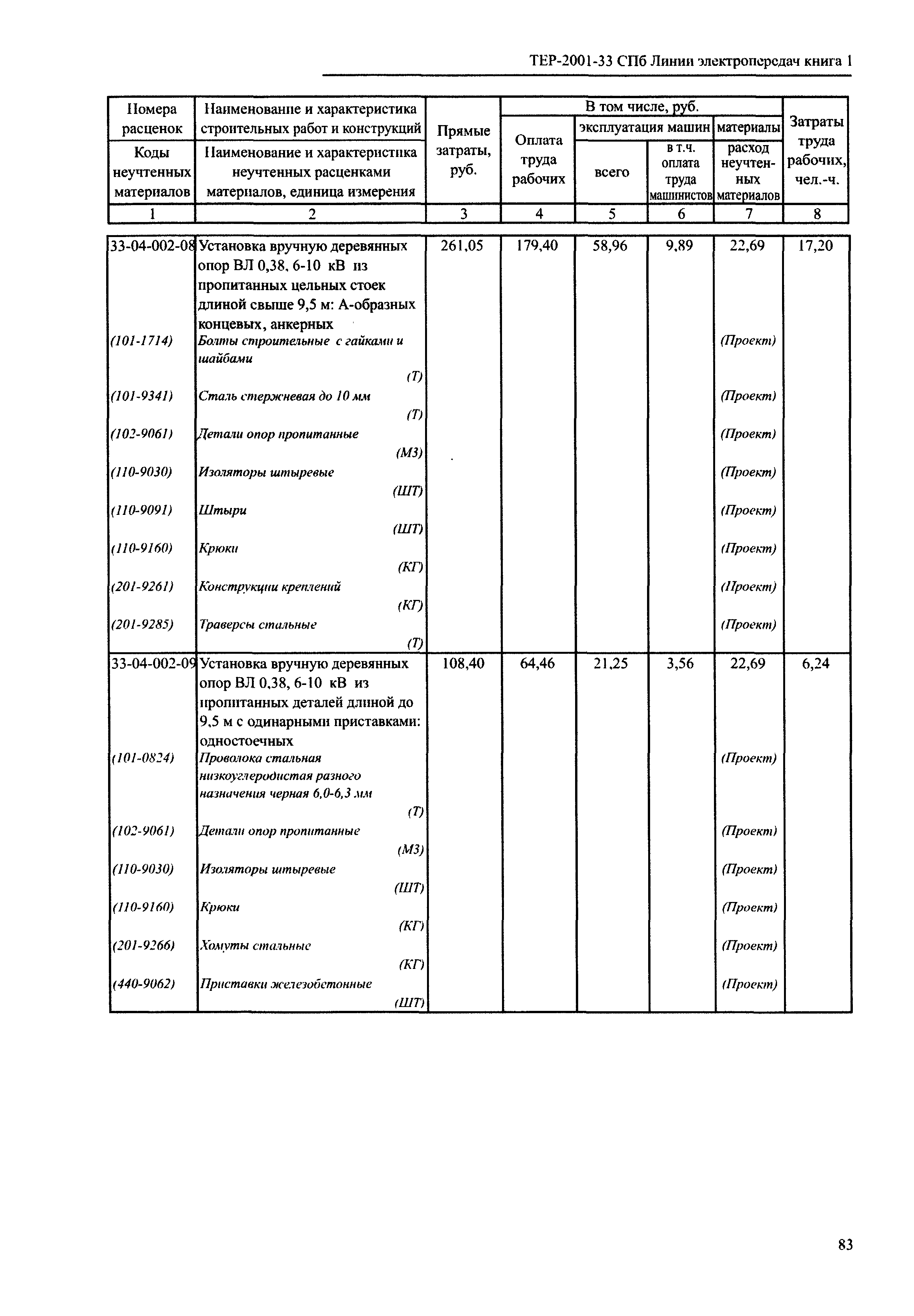 ТЕР 2001-33 СПб