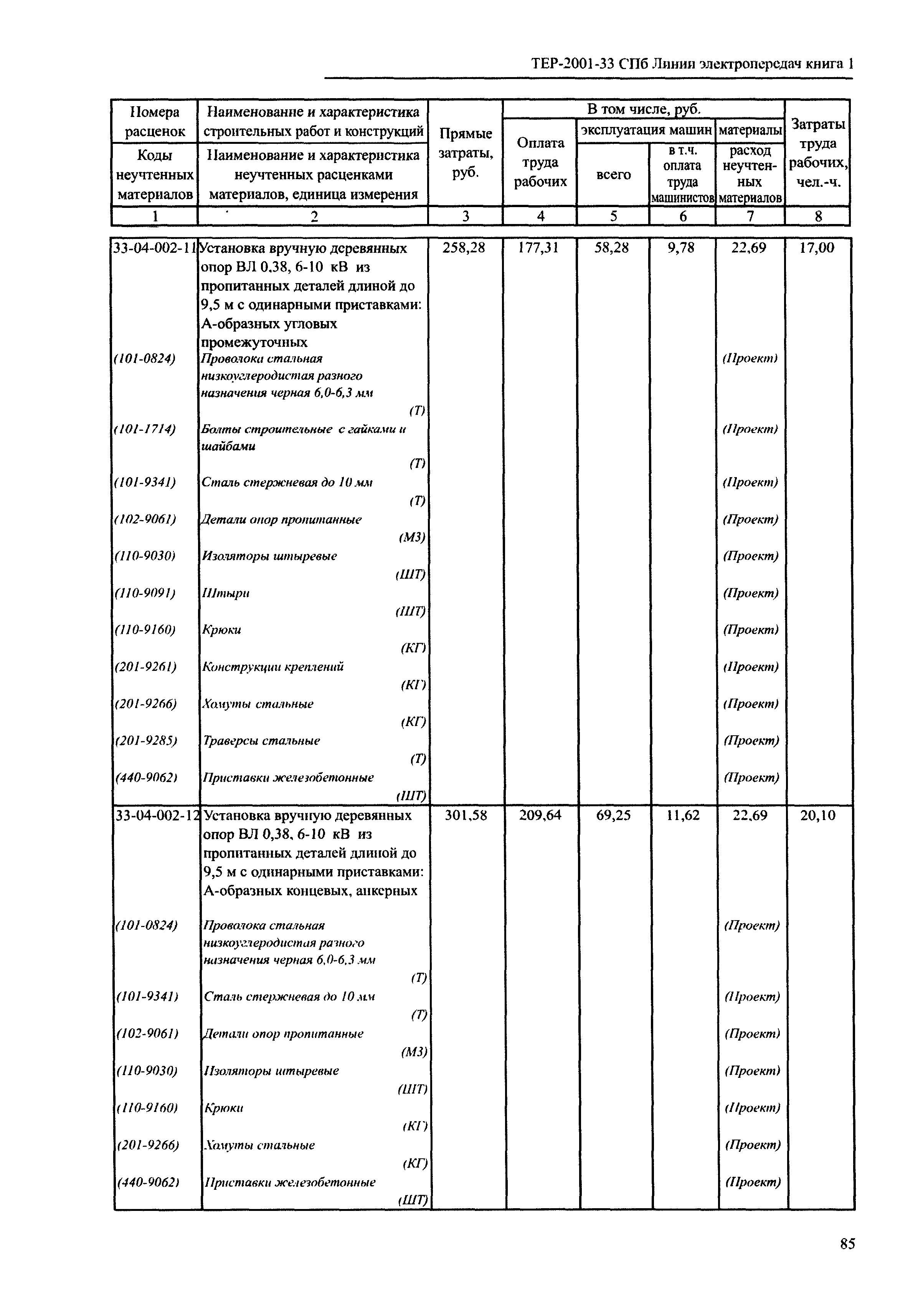 ТЕР 2001-33 СПб