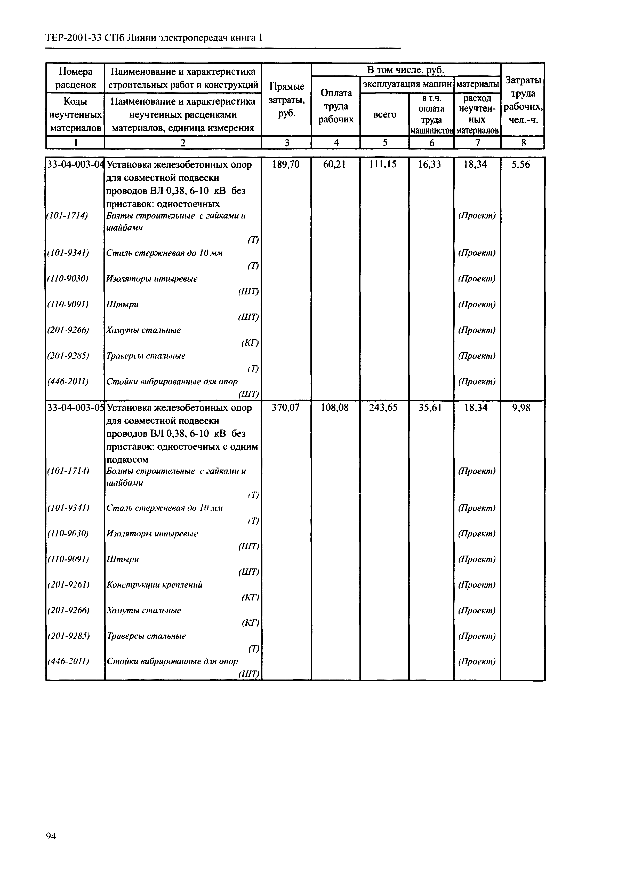 ТЕР 2001-33 СПб