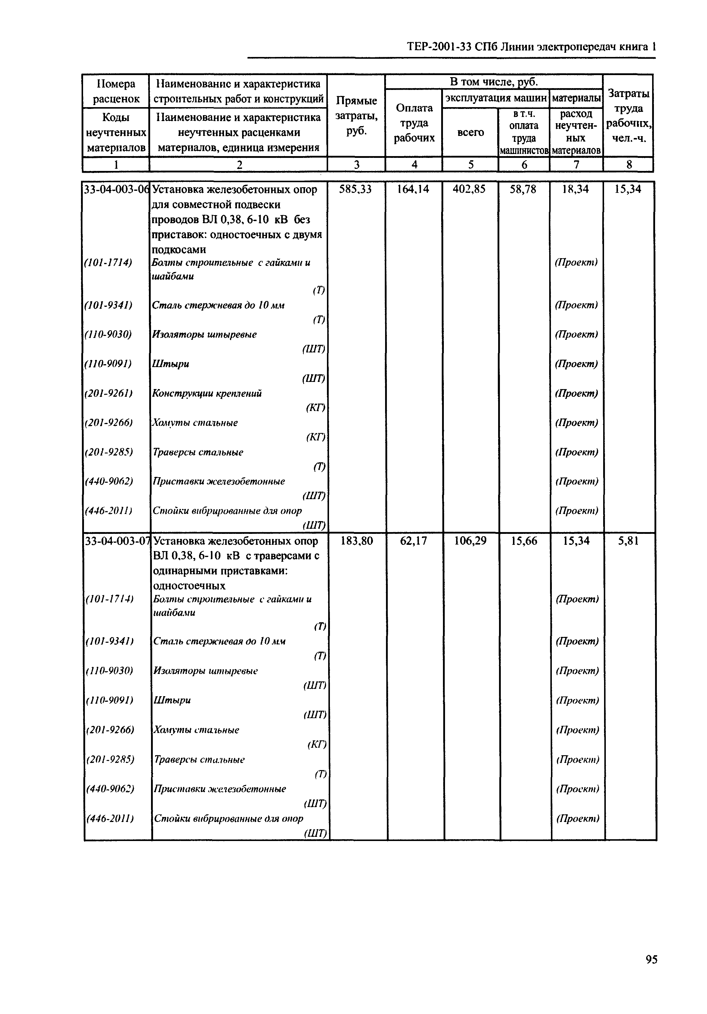 ТЕР 2001-33 СПб