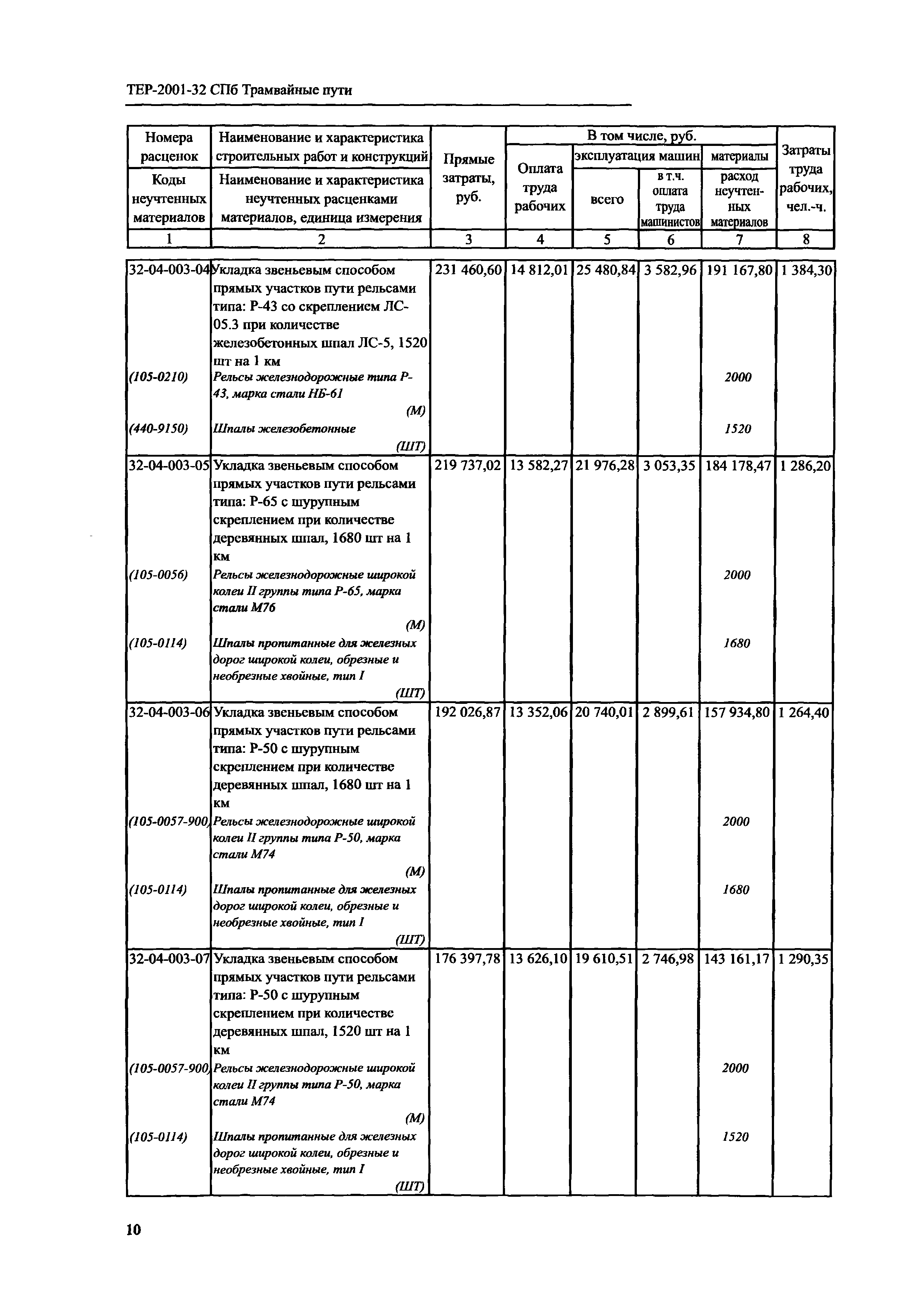 ТЕР 2001-32 СПб