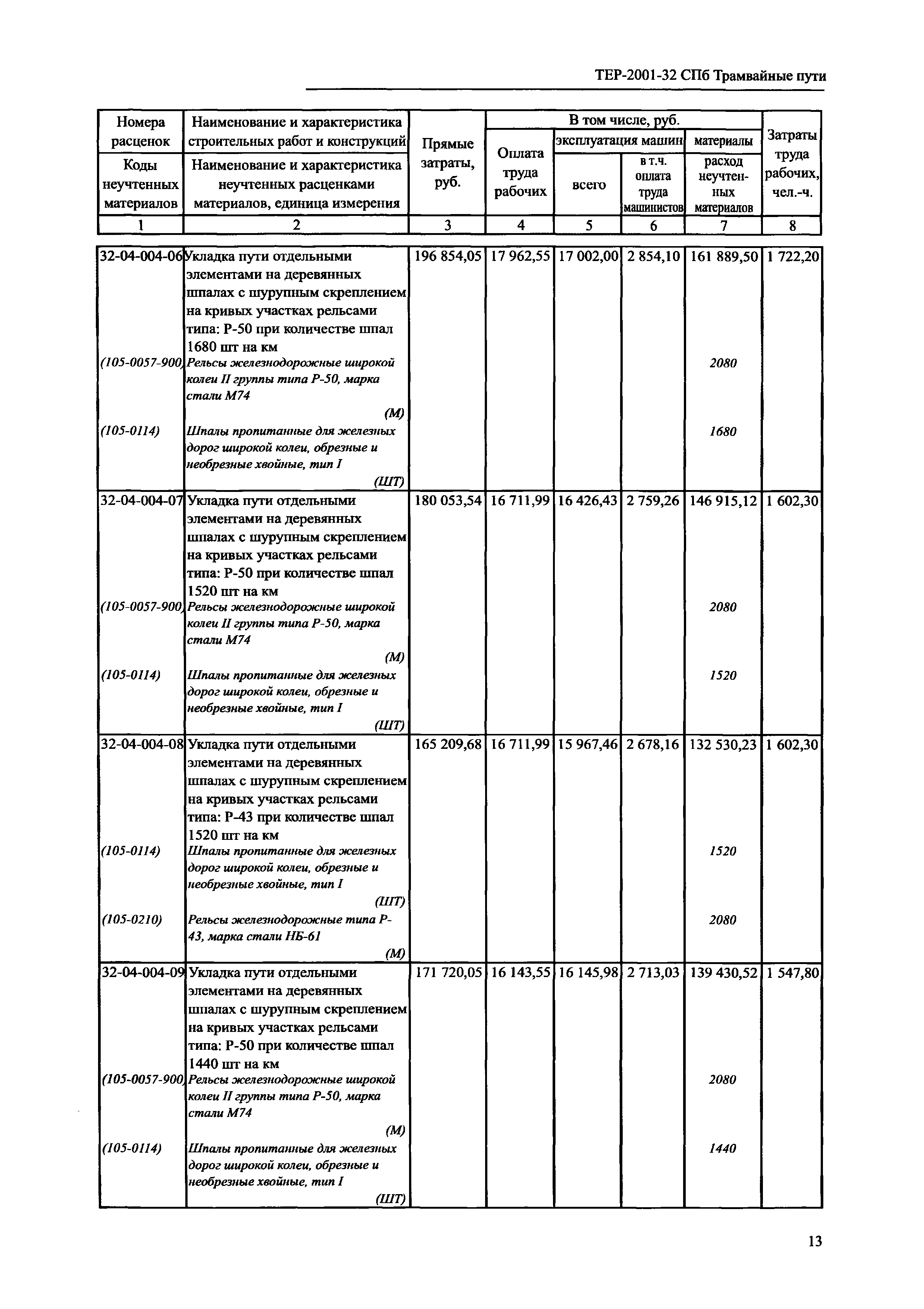 ТЕР 2001-32 СПб