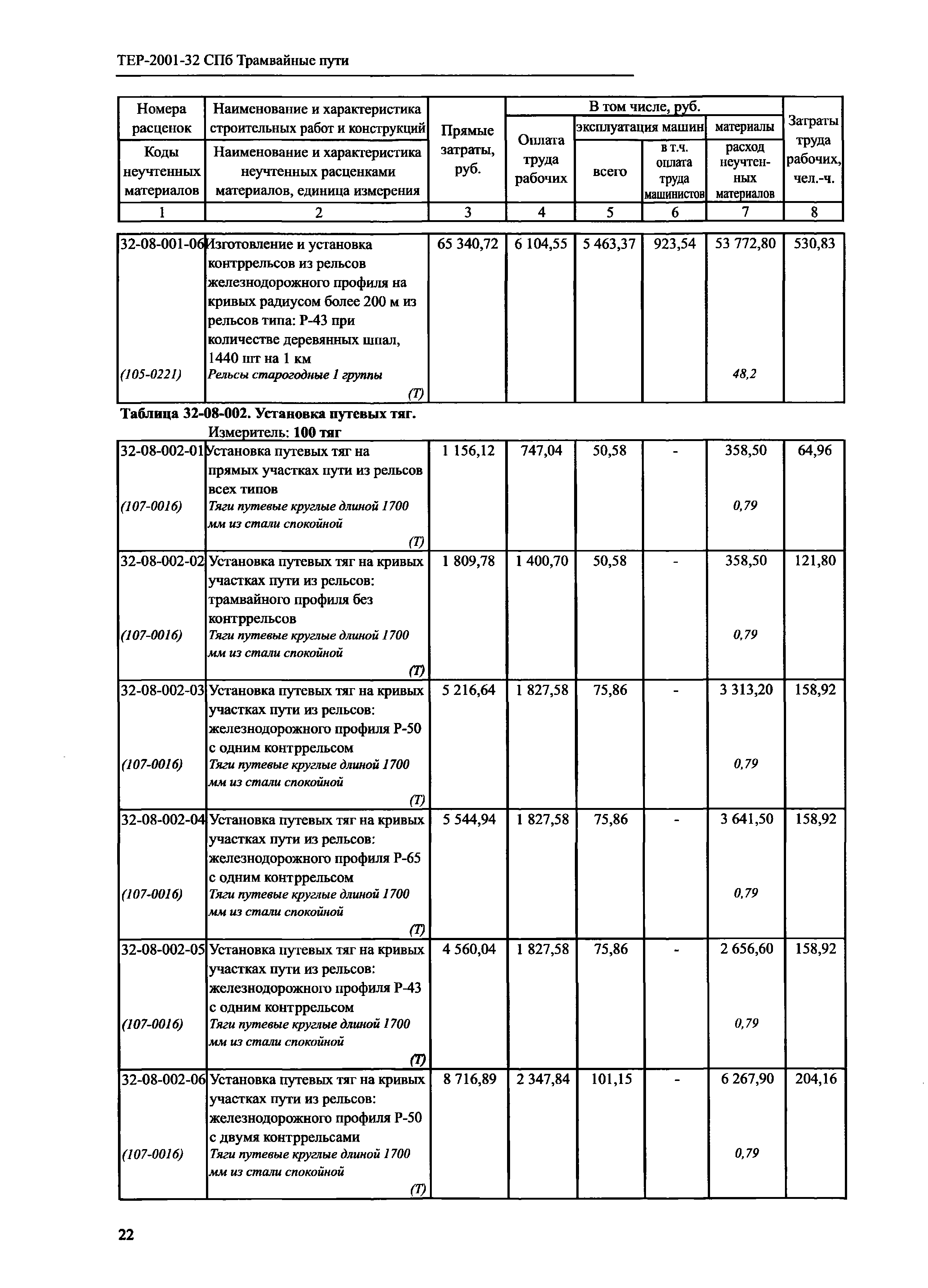 ТЕР 2001-32 СПб