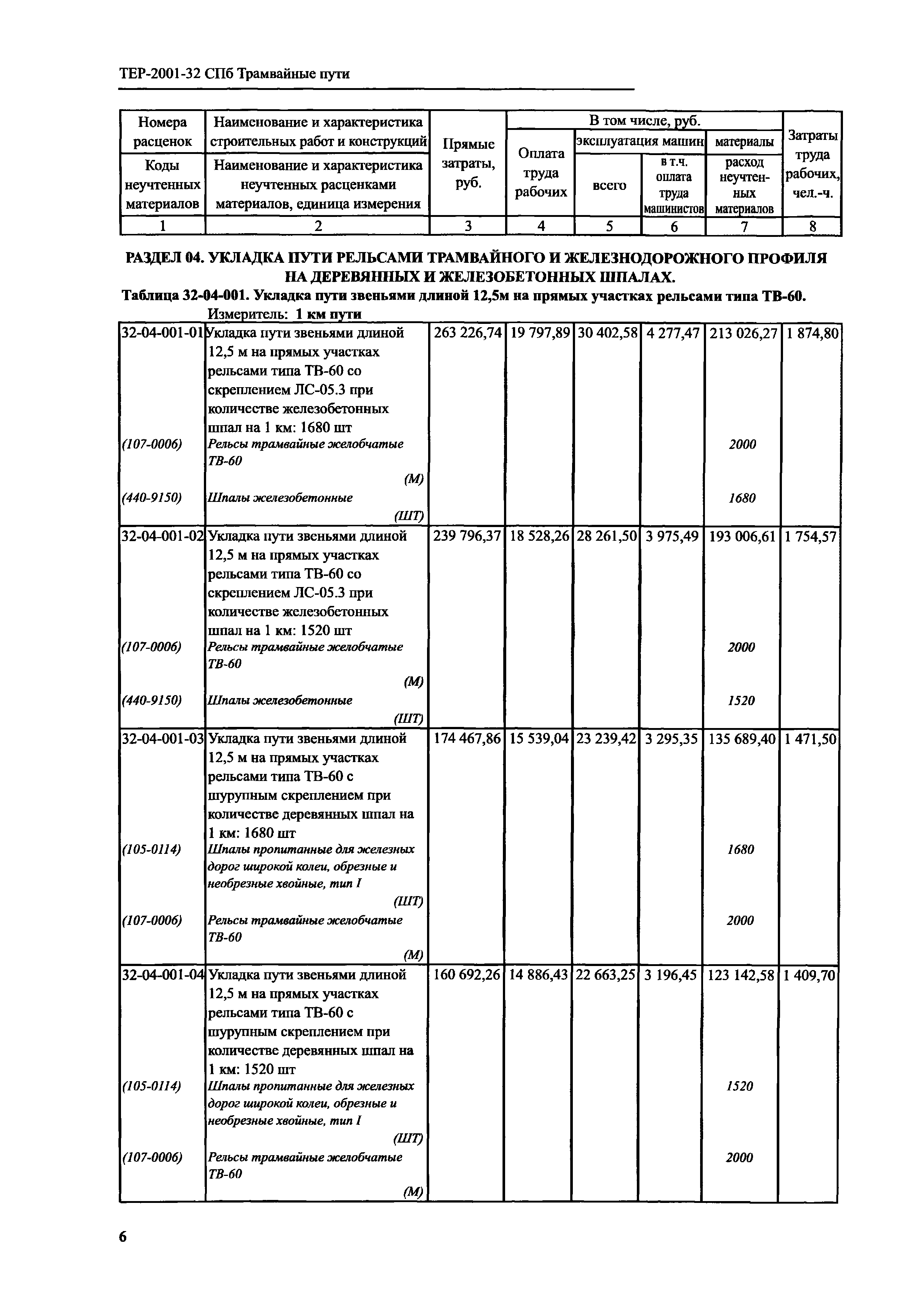 ТЕР 2001-32 СПб