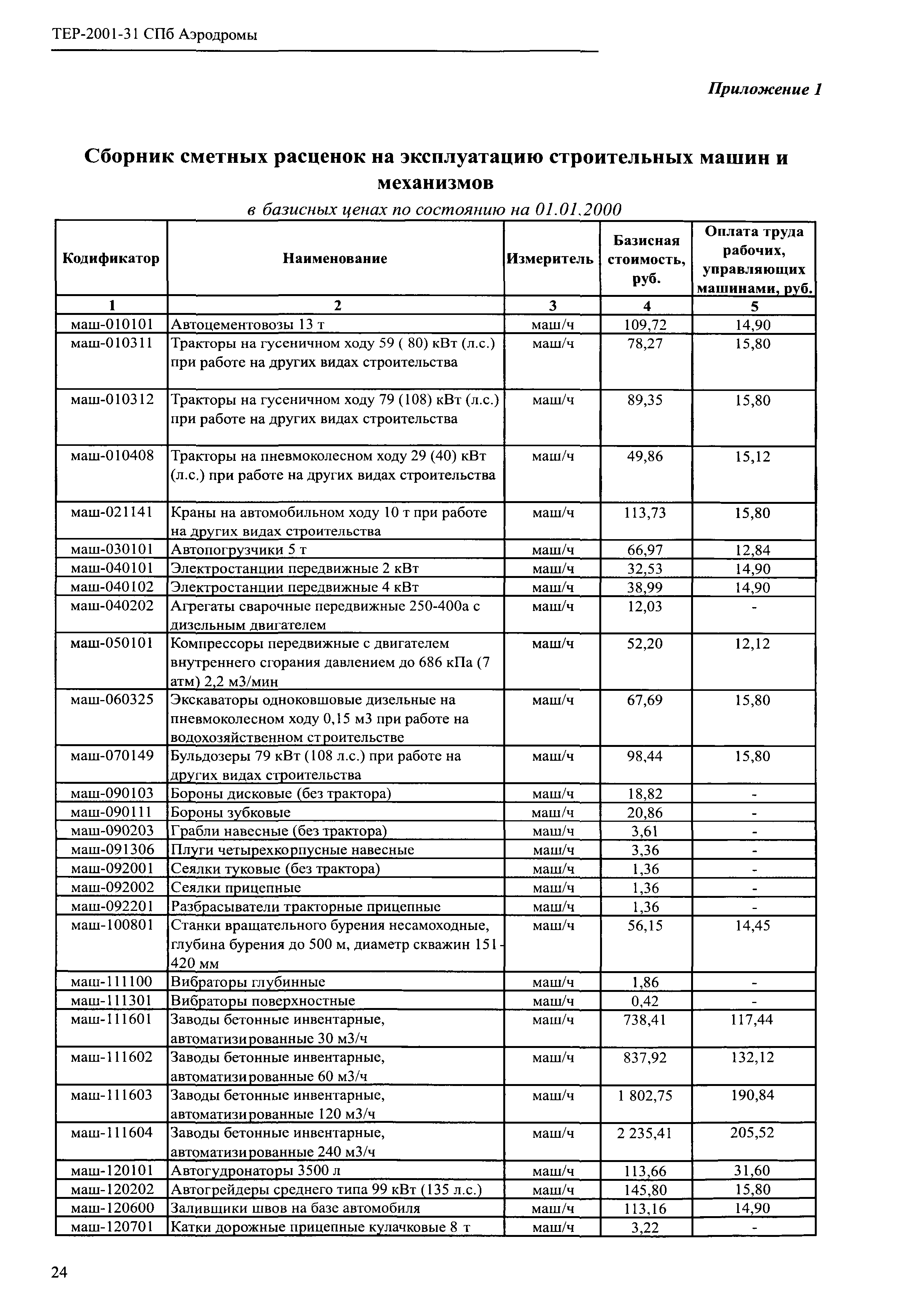 ТЕР 2001-31 СПб