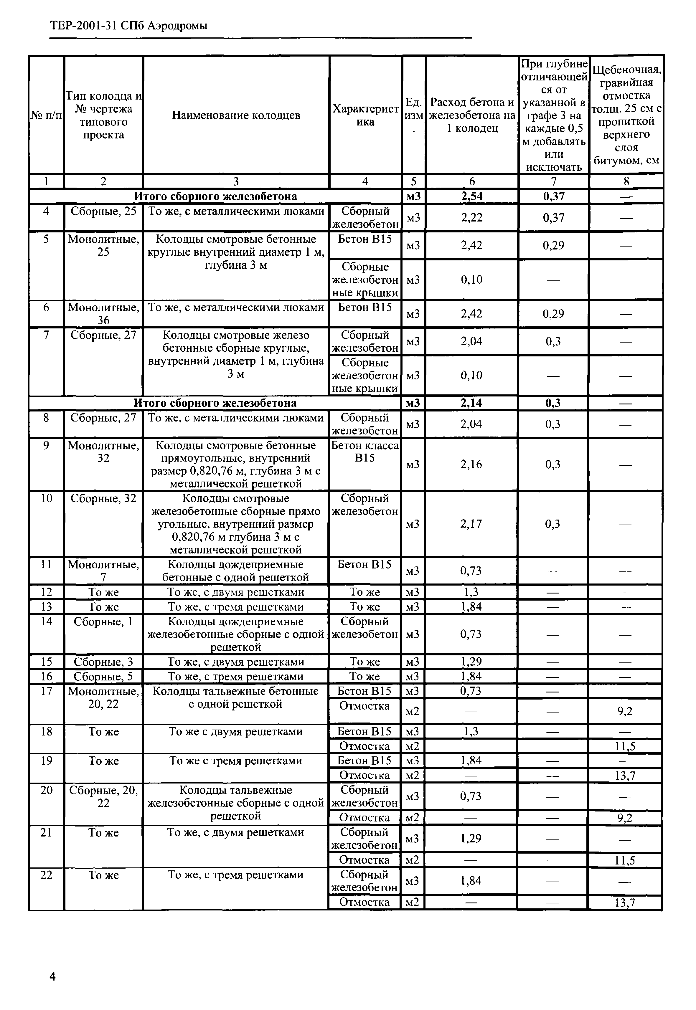 ТЕР 2001-31 СПб