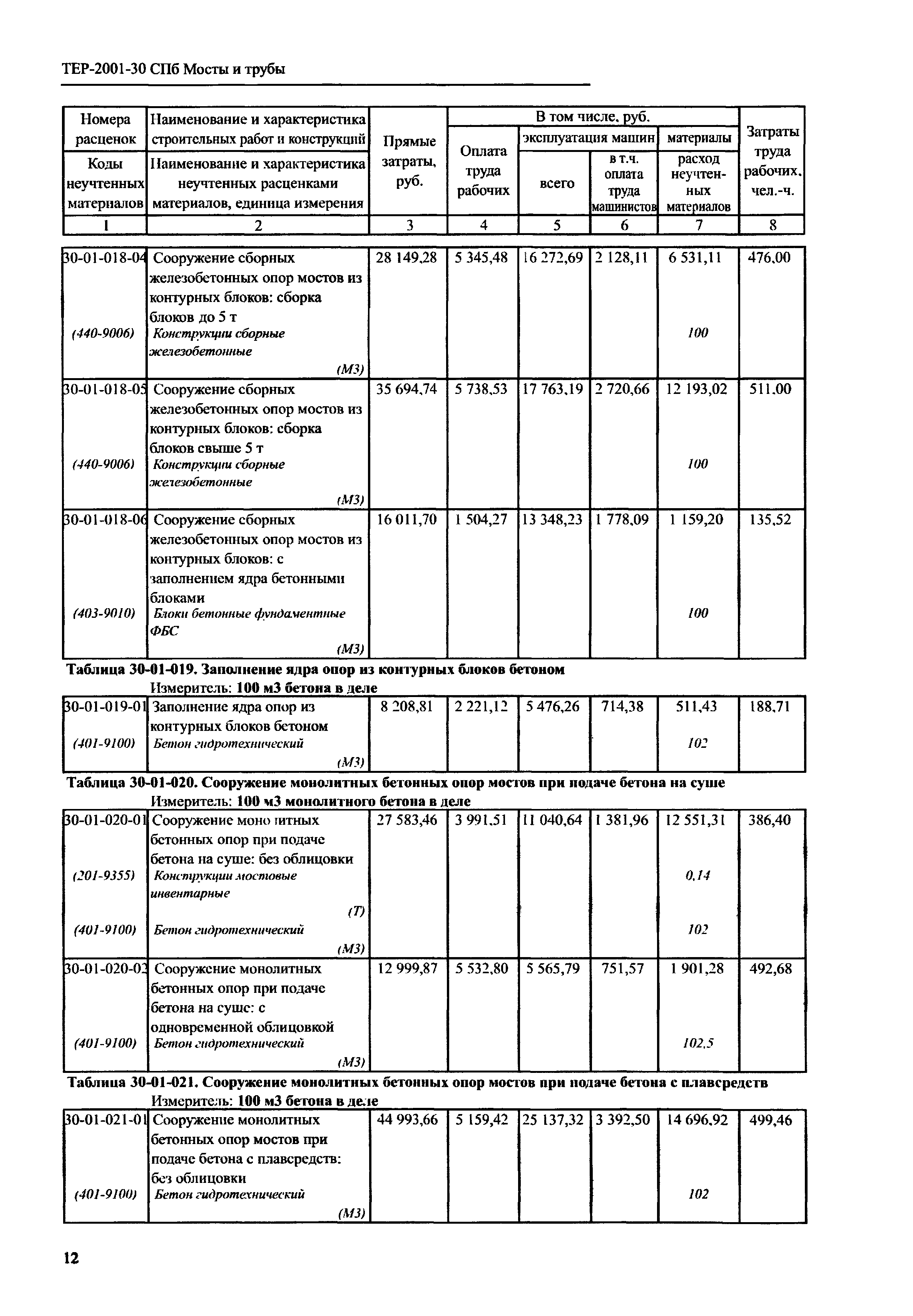 ТЕР 2001-30 СПб