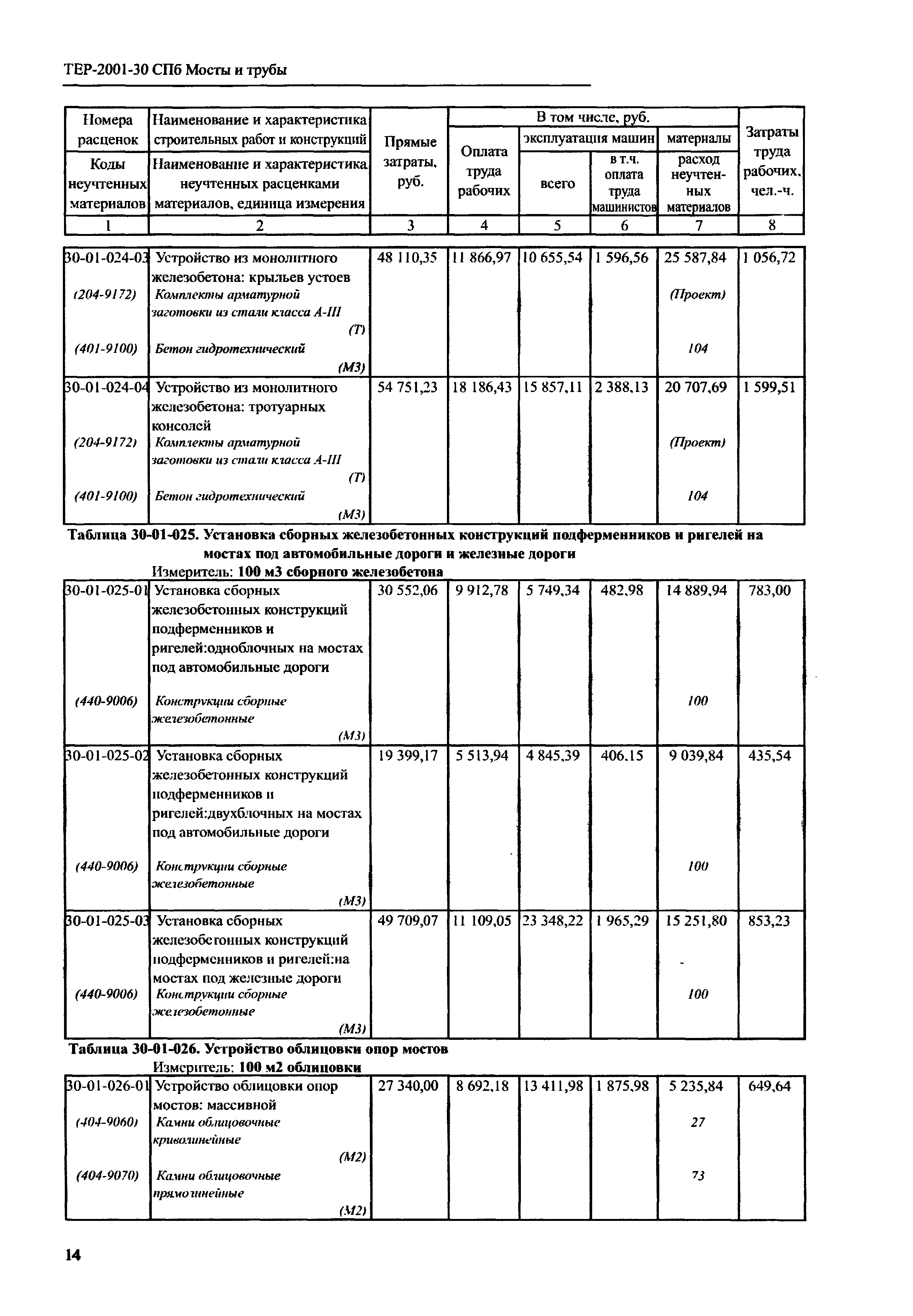 ТЕР 2001-30 СПб