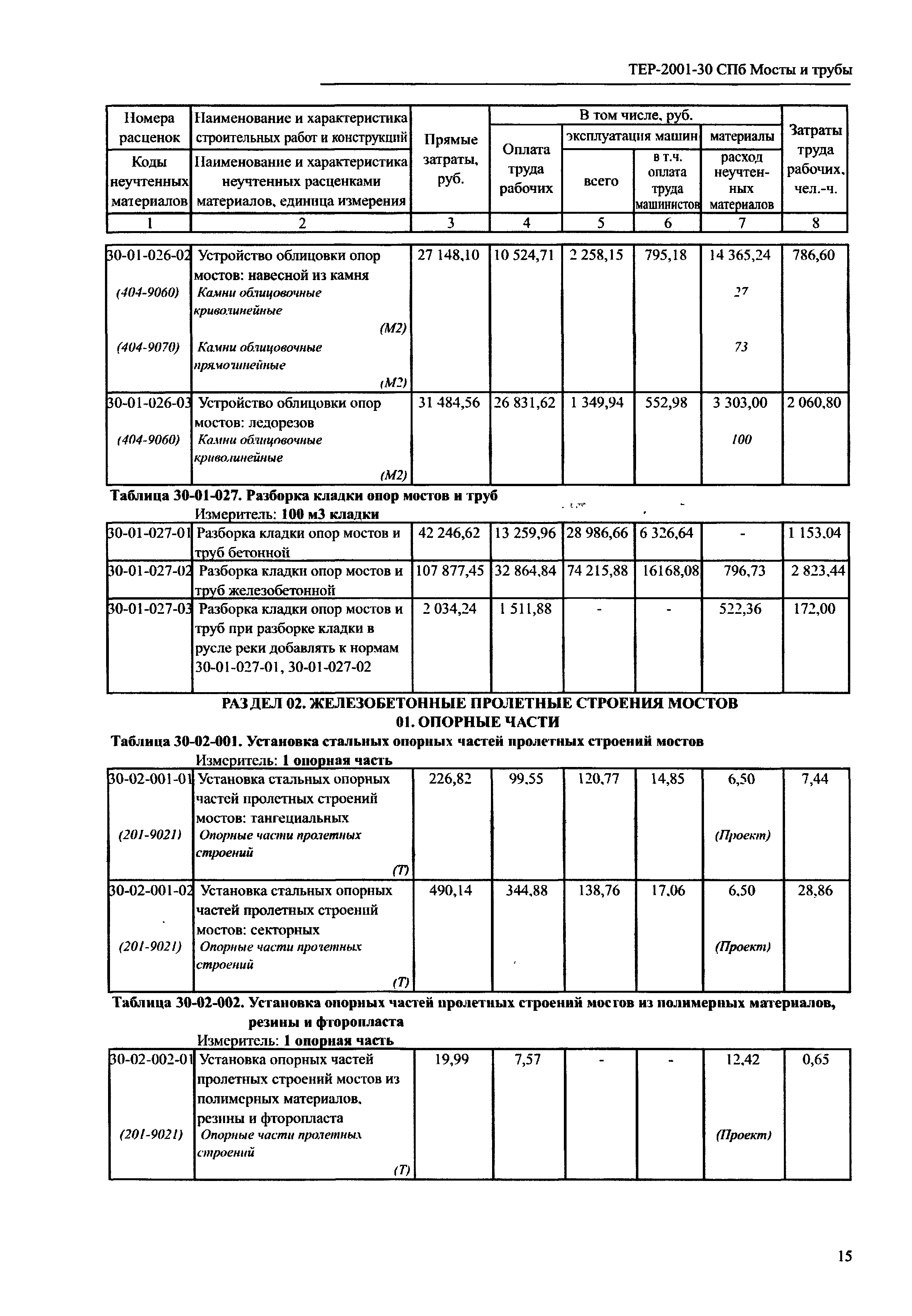 ТЕР 2001-30 СПб