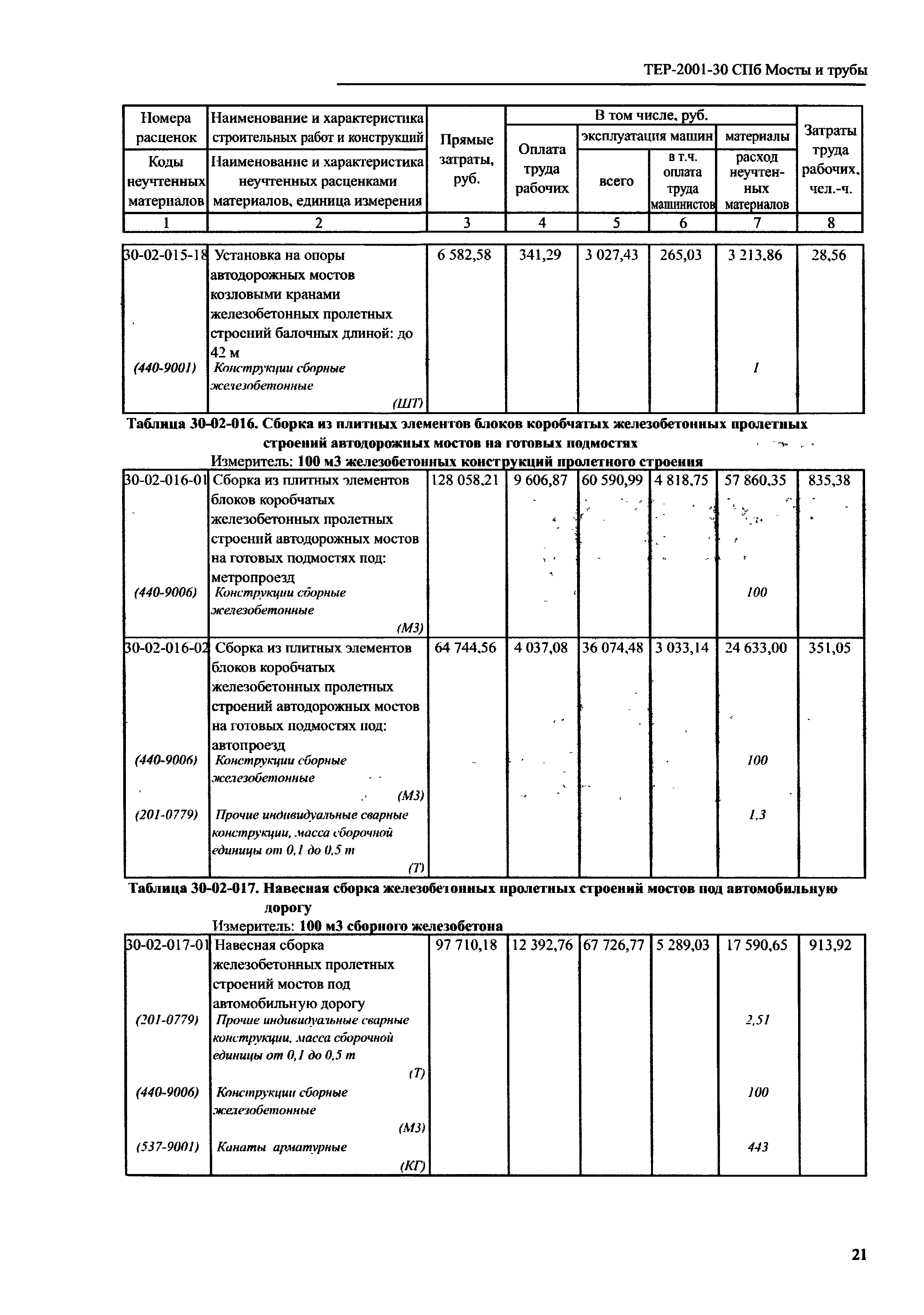 ТЕР 2001-30 СПб