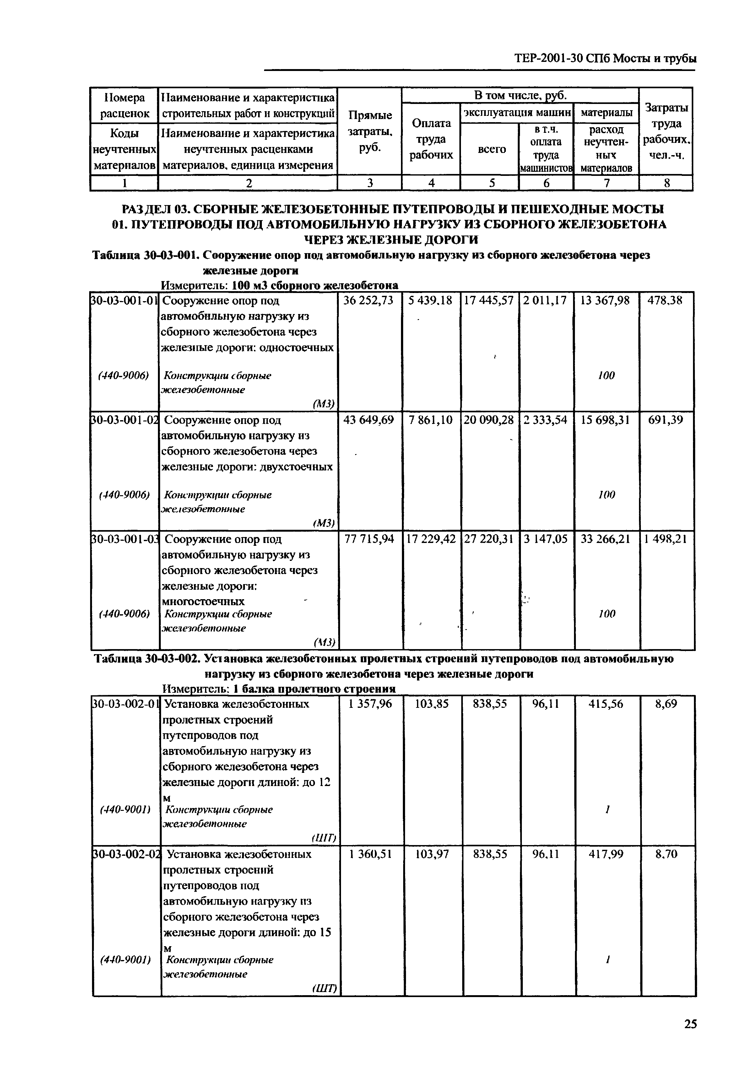 ТЕР 2001-30 СПб