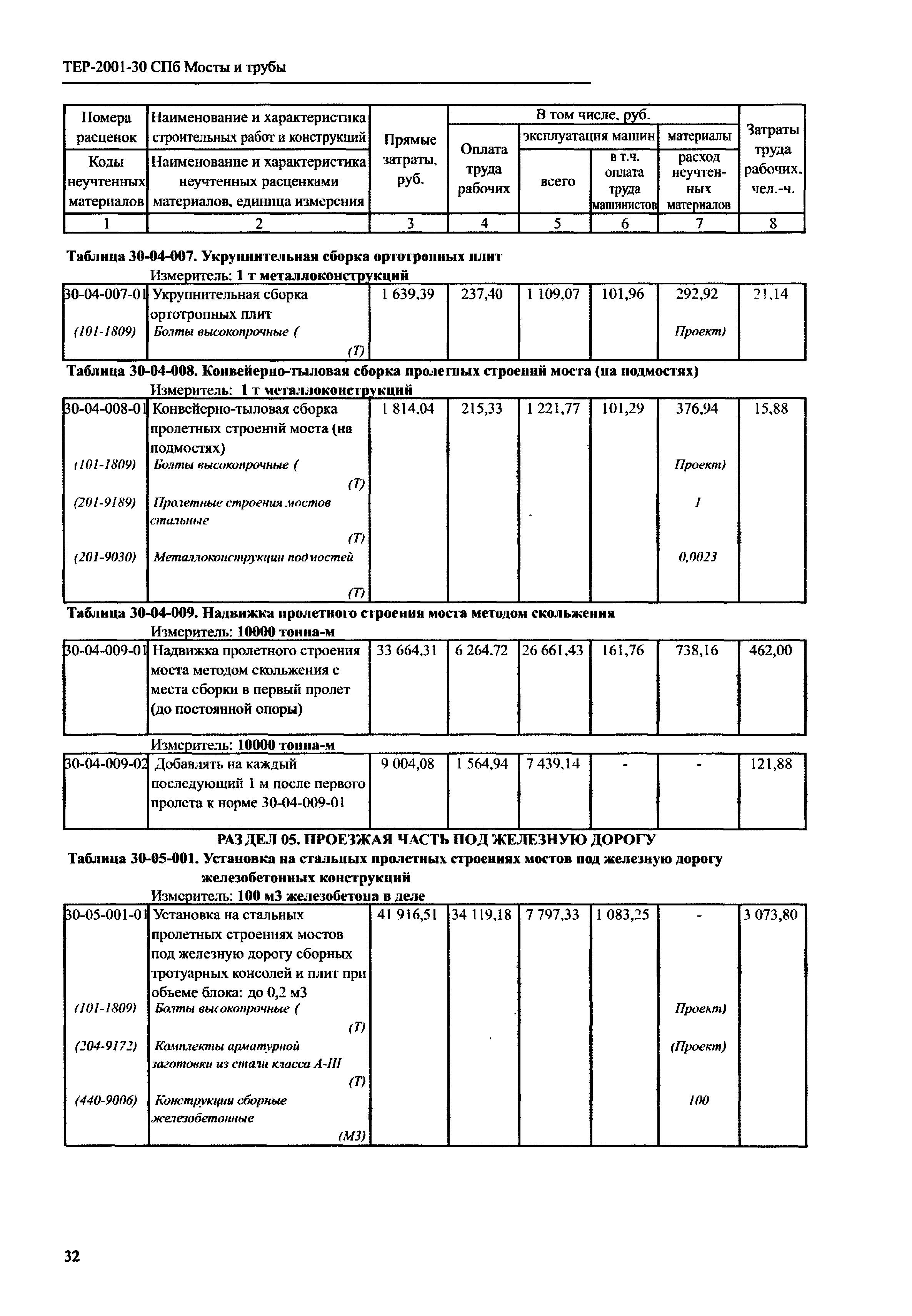 ТЕР 2001-30 СПб