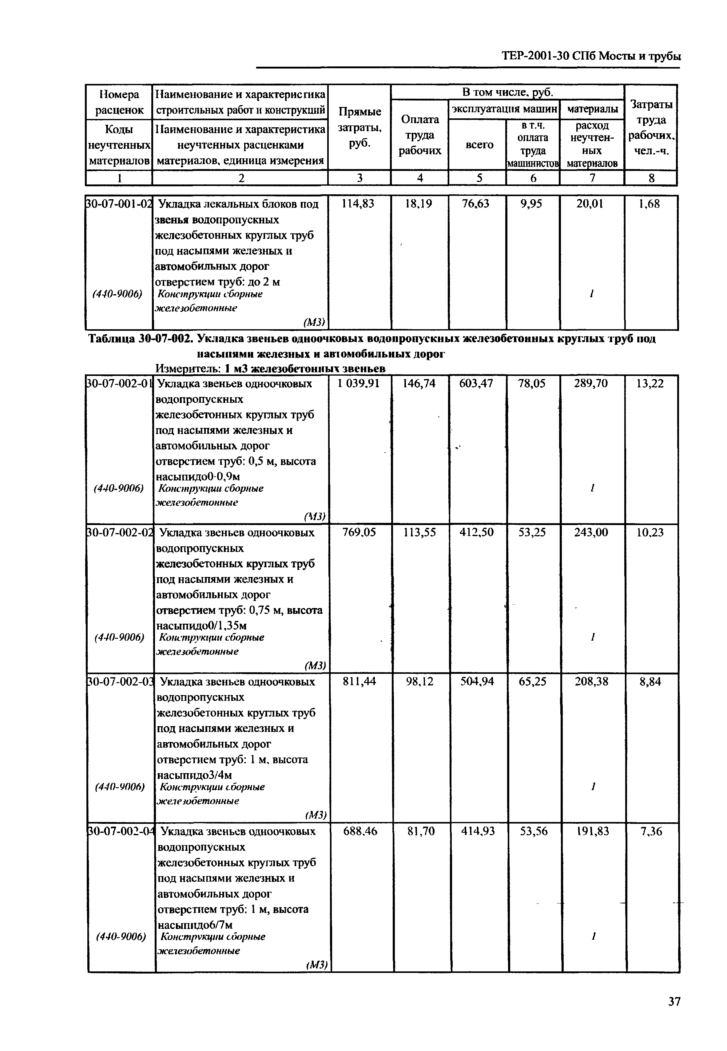 ТЕР 2001-30 СПб