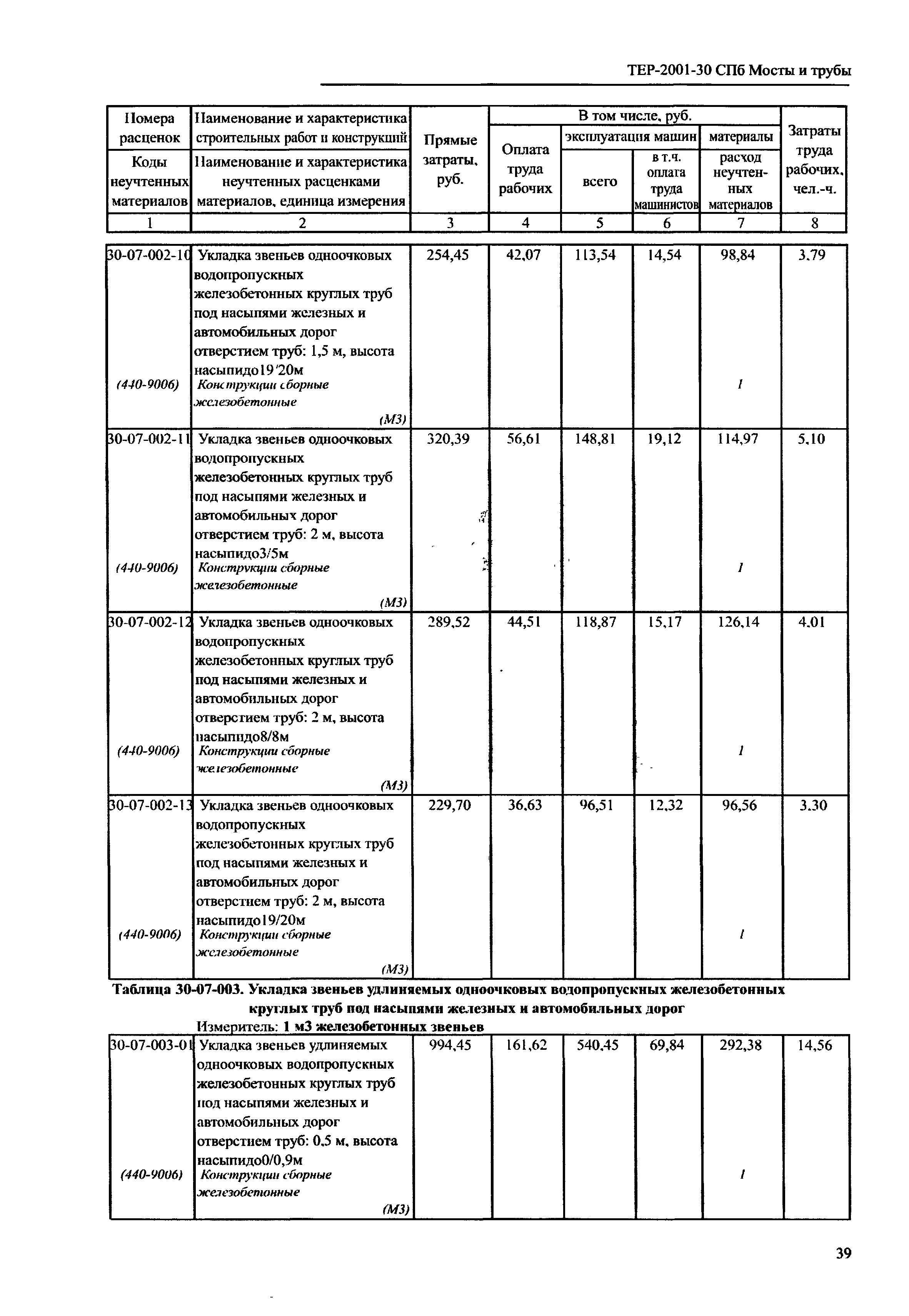 ТЕР 2001-30 СПб