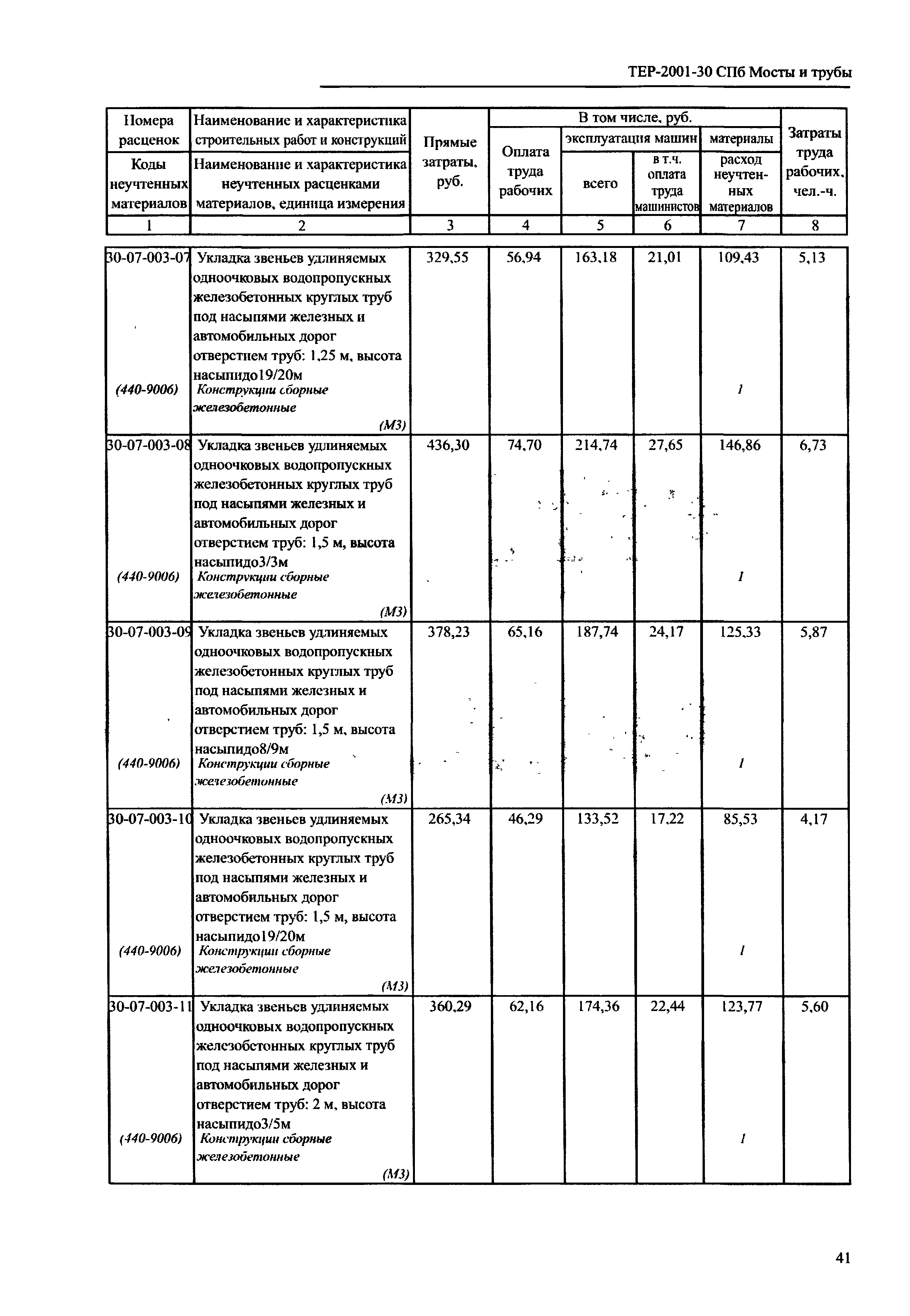 ТЕР 2001-30 СПб