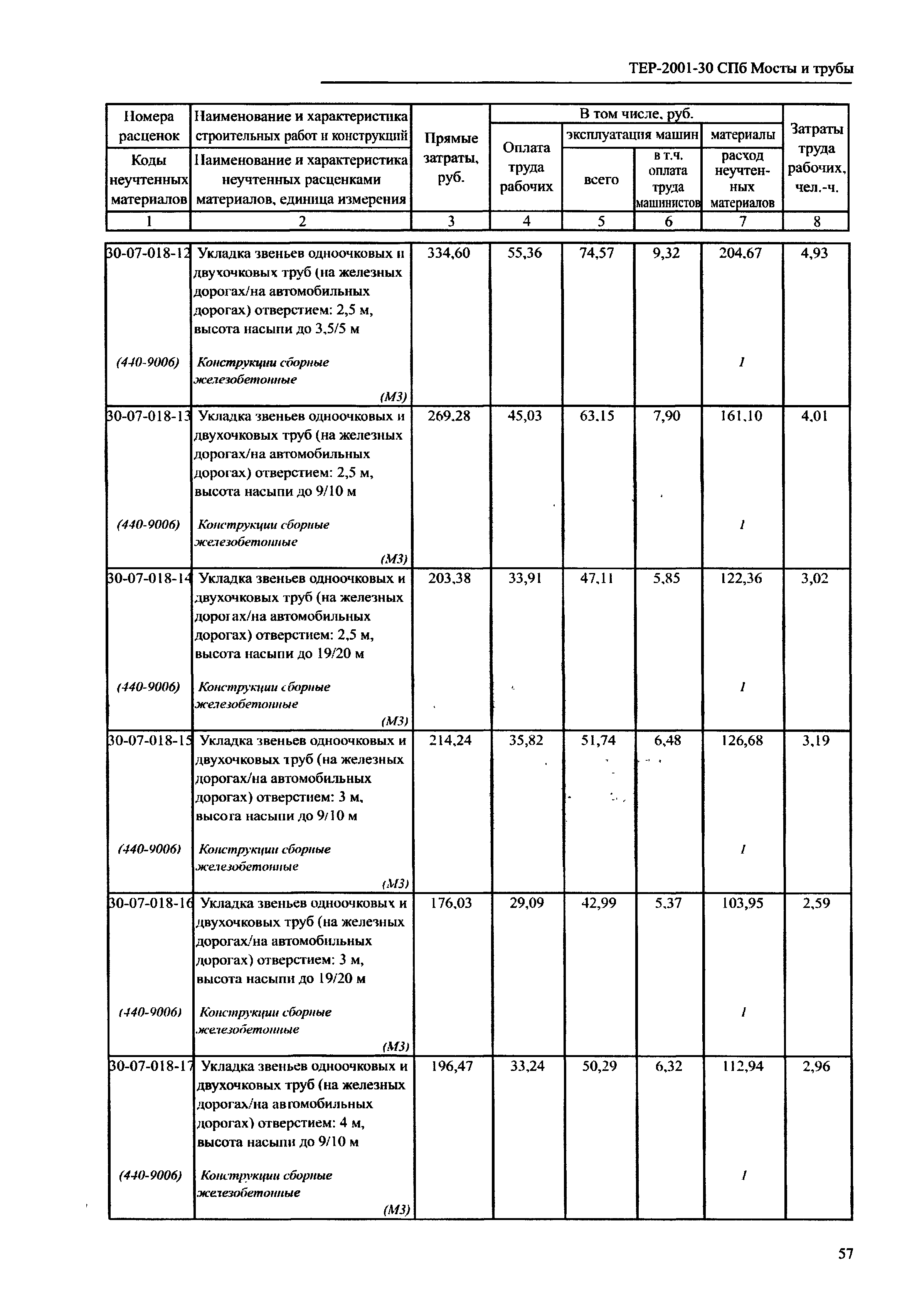 ТЕР 2001-30 СПб