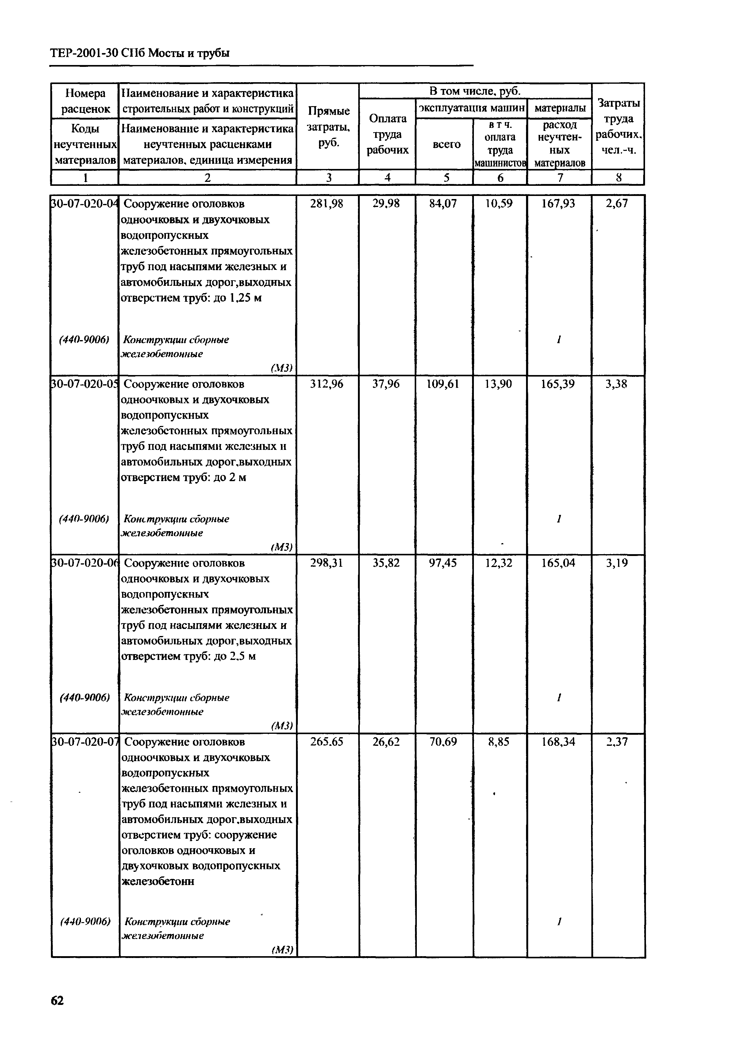 ТЕР 2001-30 СПб