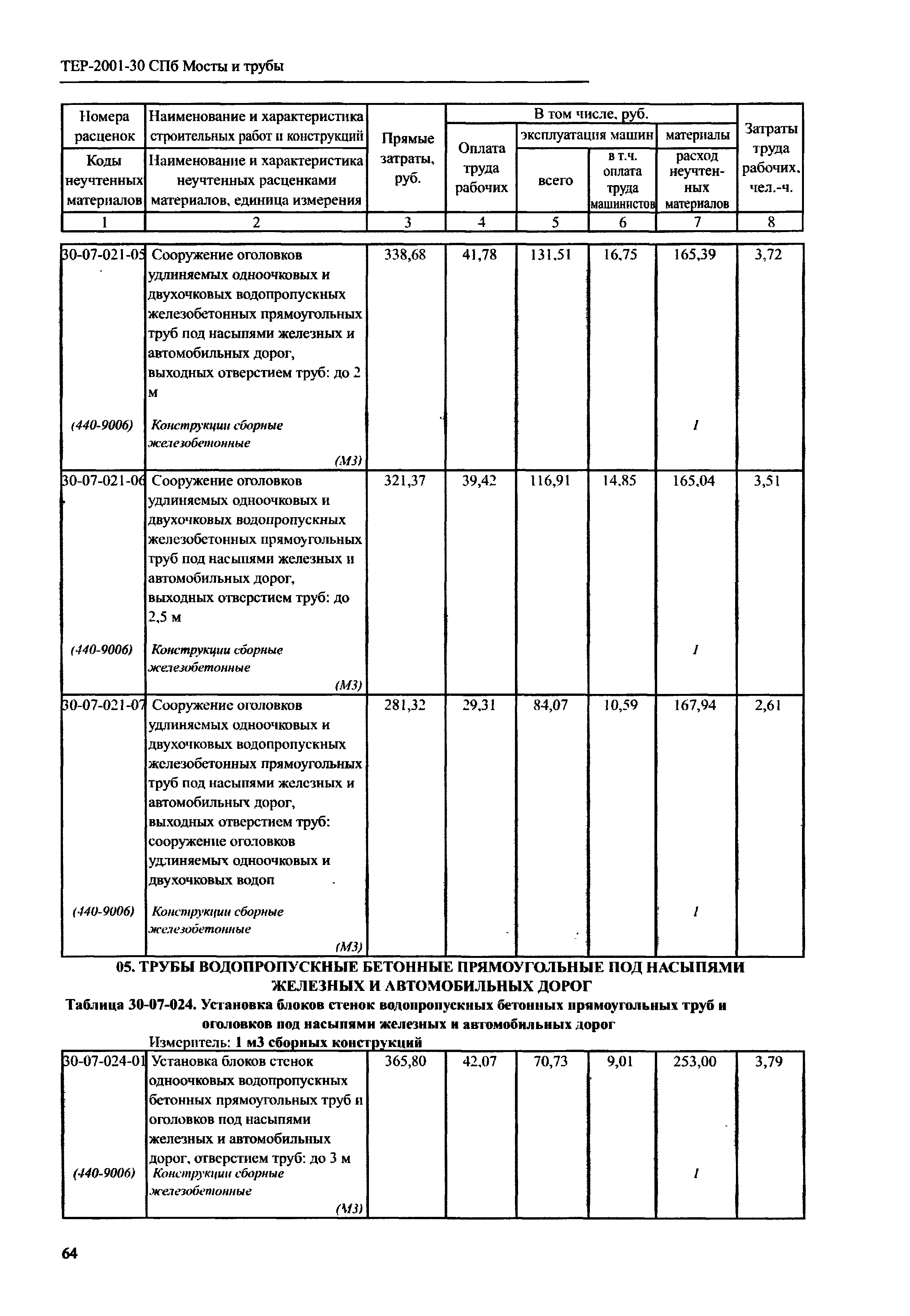 ТЕР 2001-30 СПб