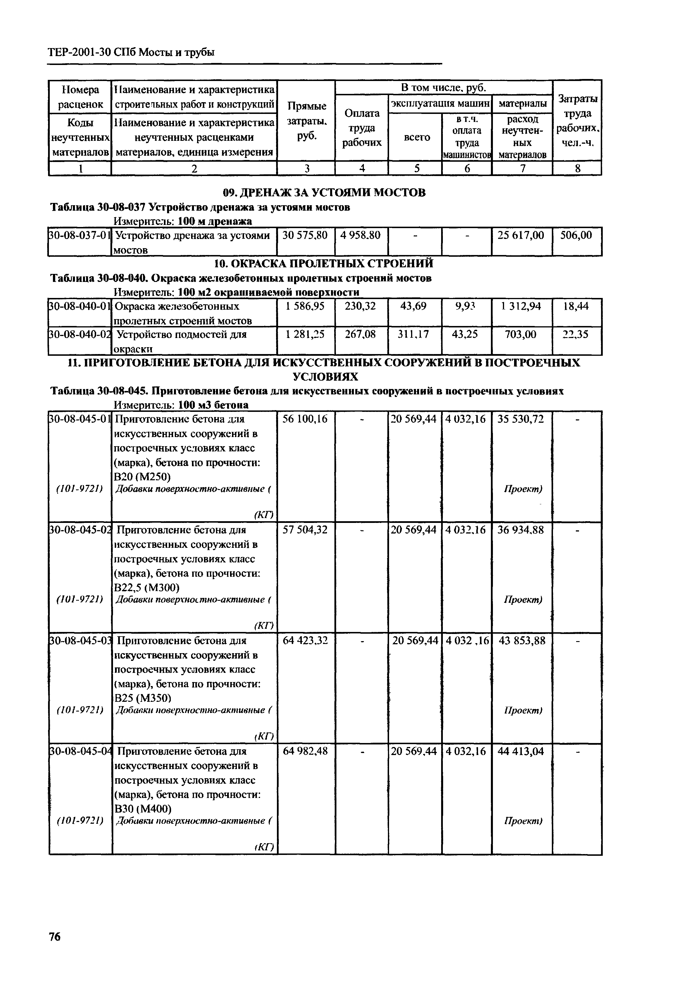 ТЕР 2001-30 СПб