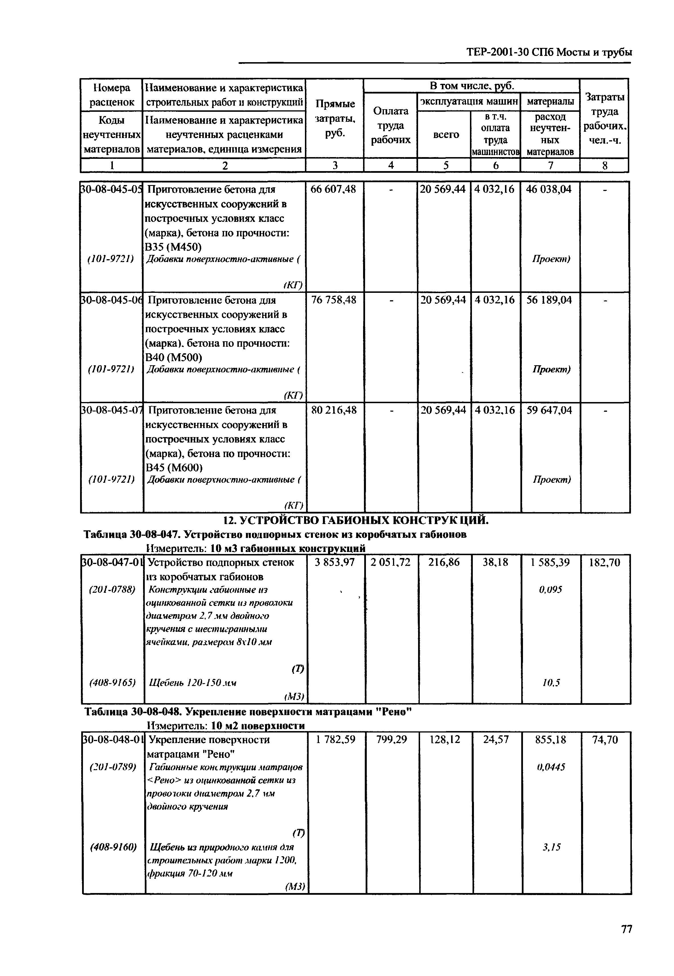 ТЕР 2001-30 СПб