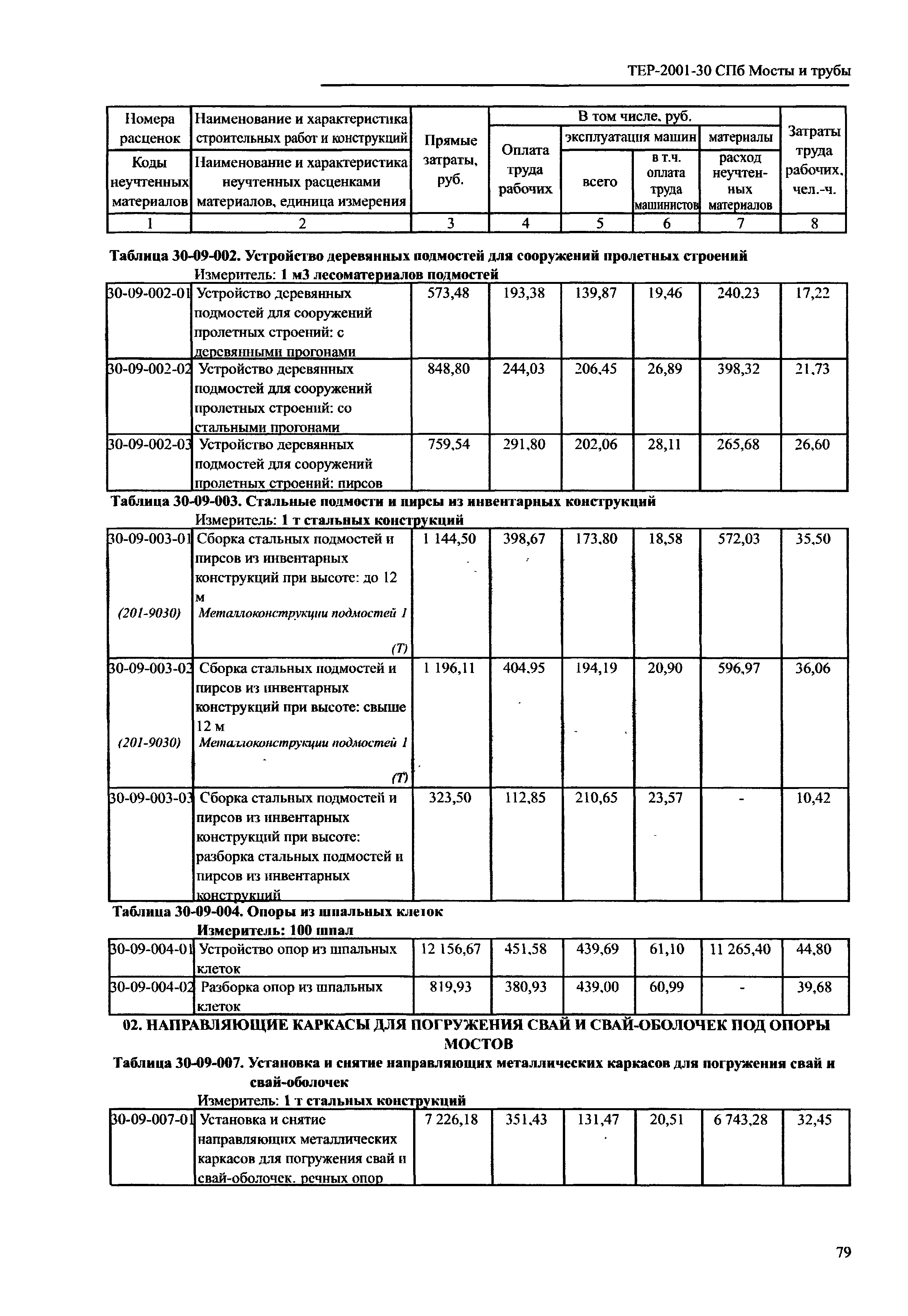 ТЕР 2001-30 СПб