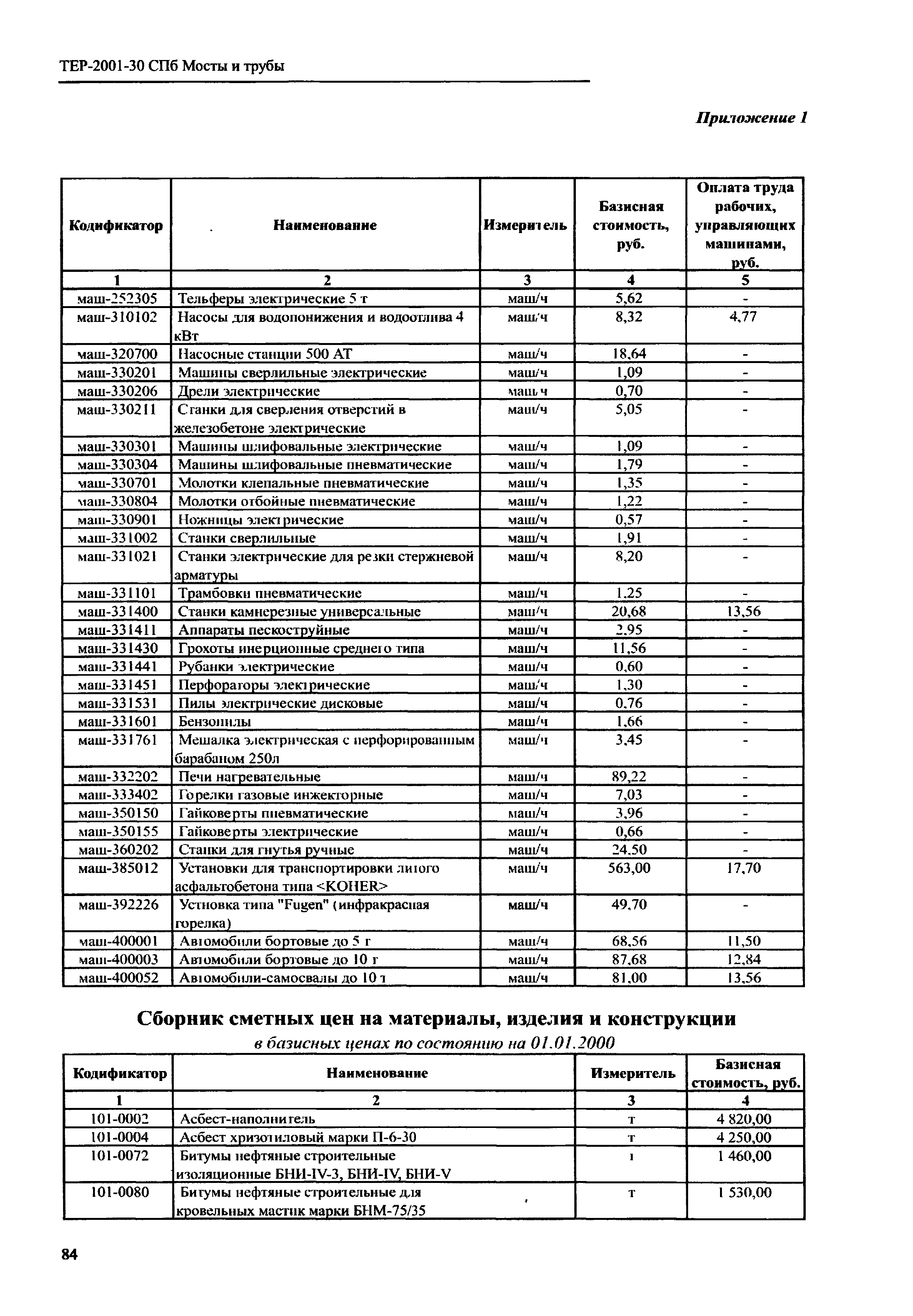 ТЕР 2001-30 СПб