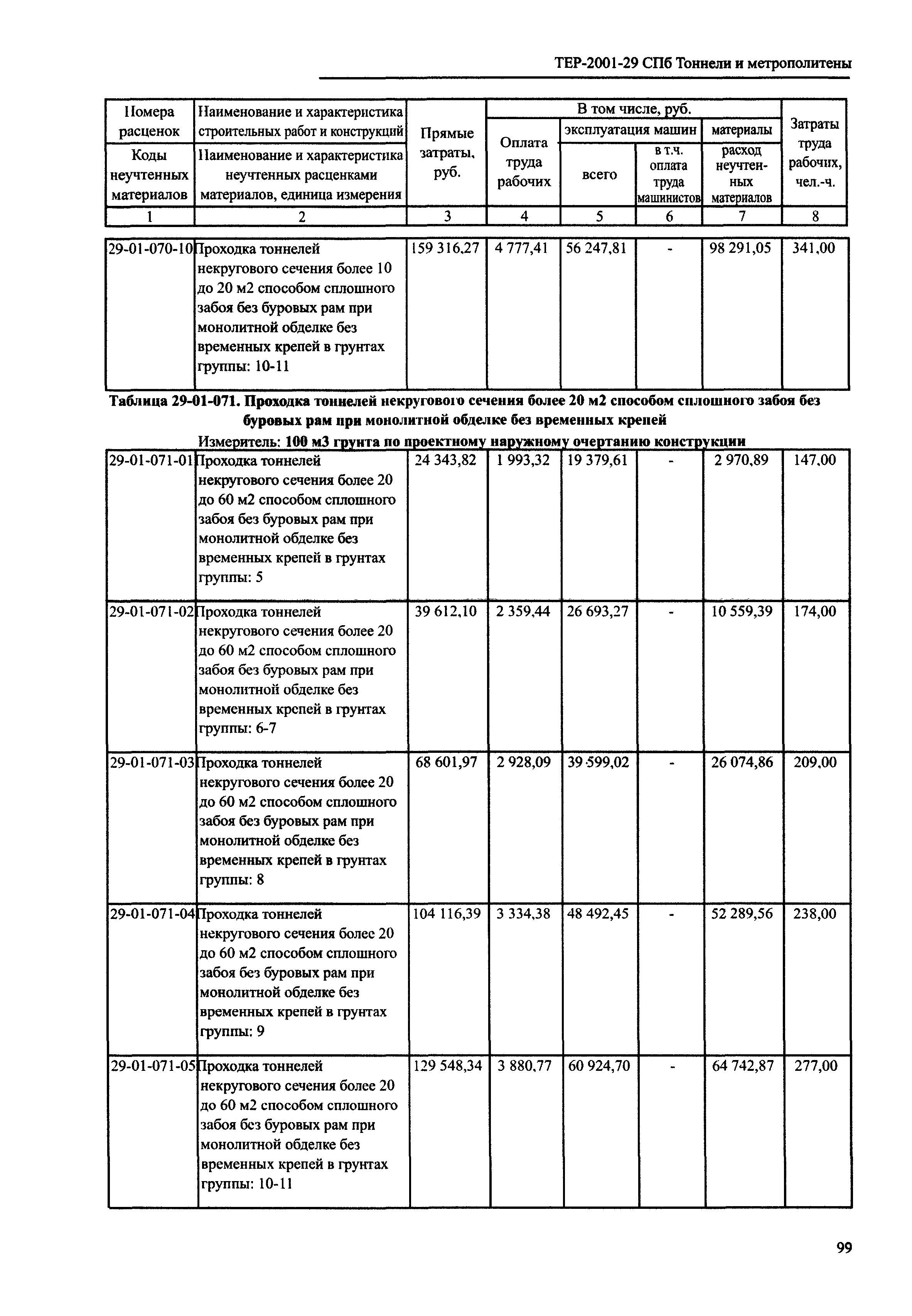 ТЕР 2001-29 СПб