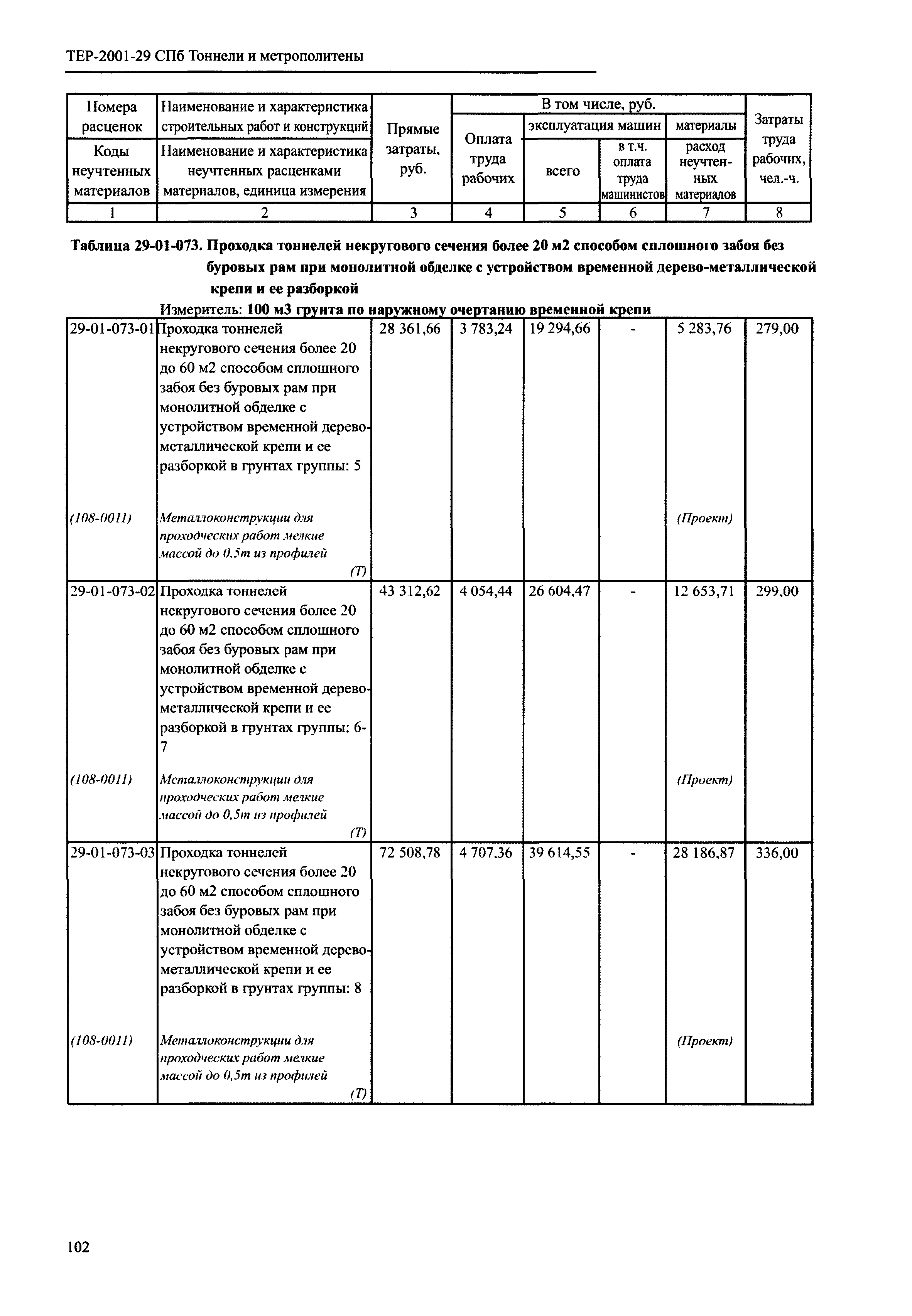 ТЕР 2001-29 СПб