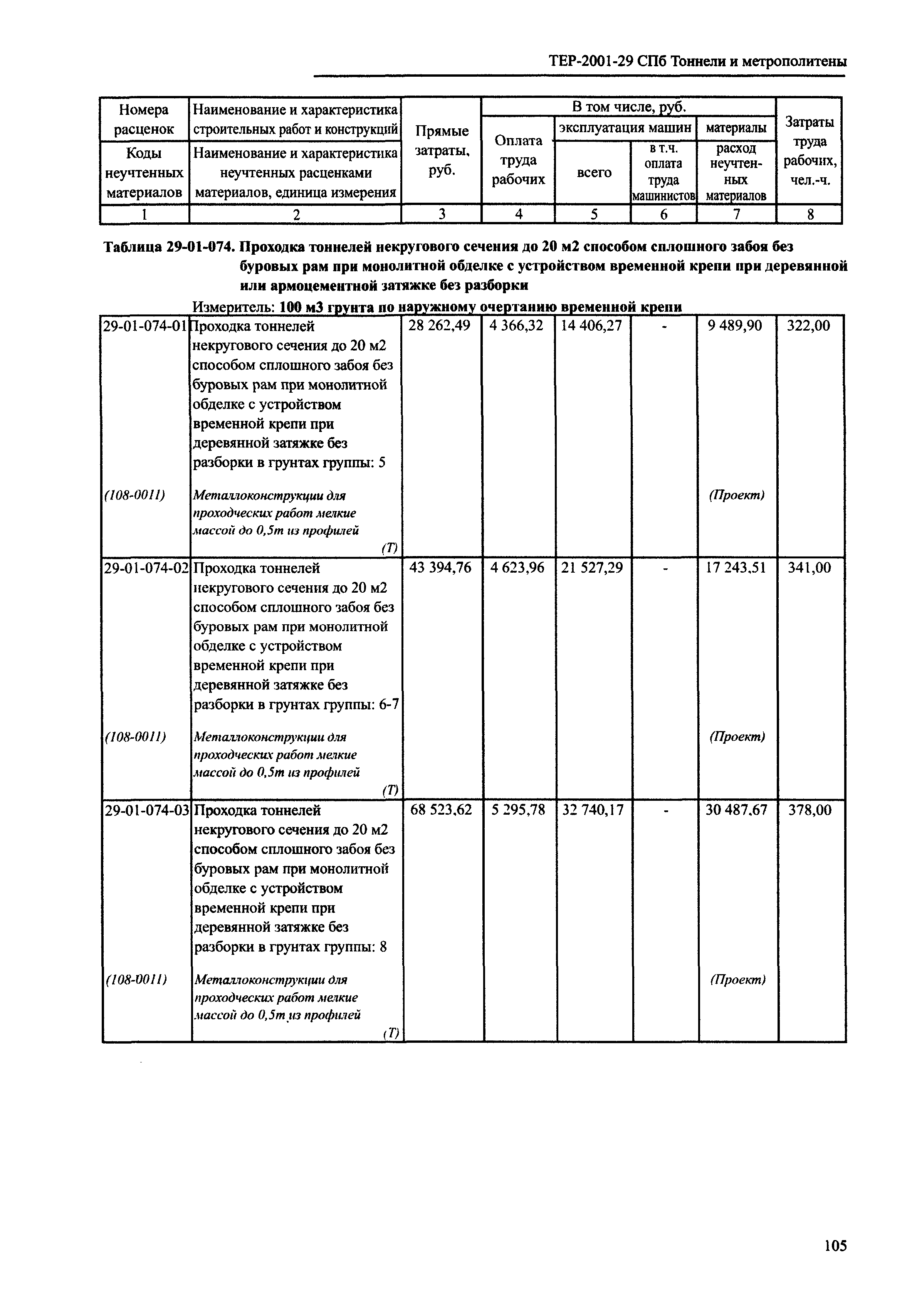 ТЕР 2001-29 СПб