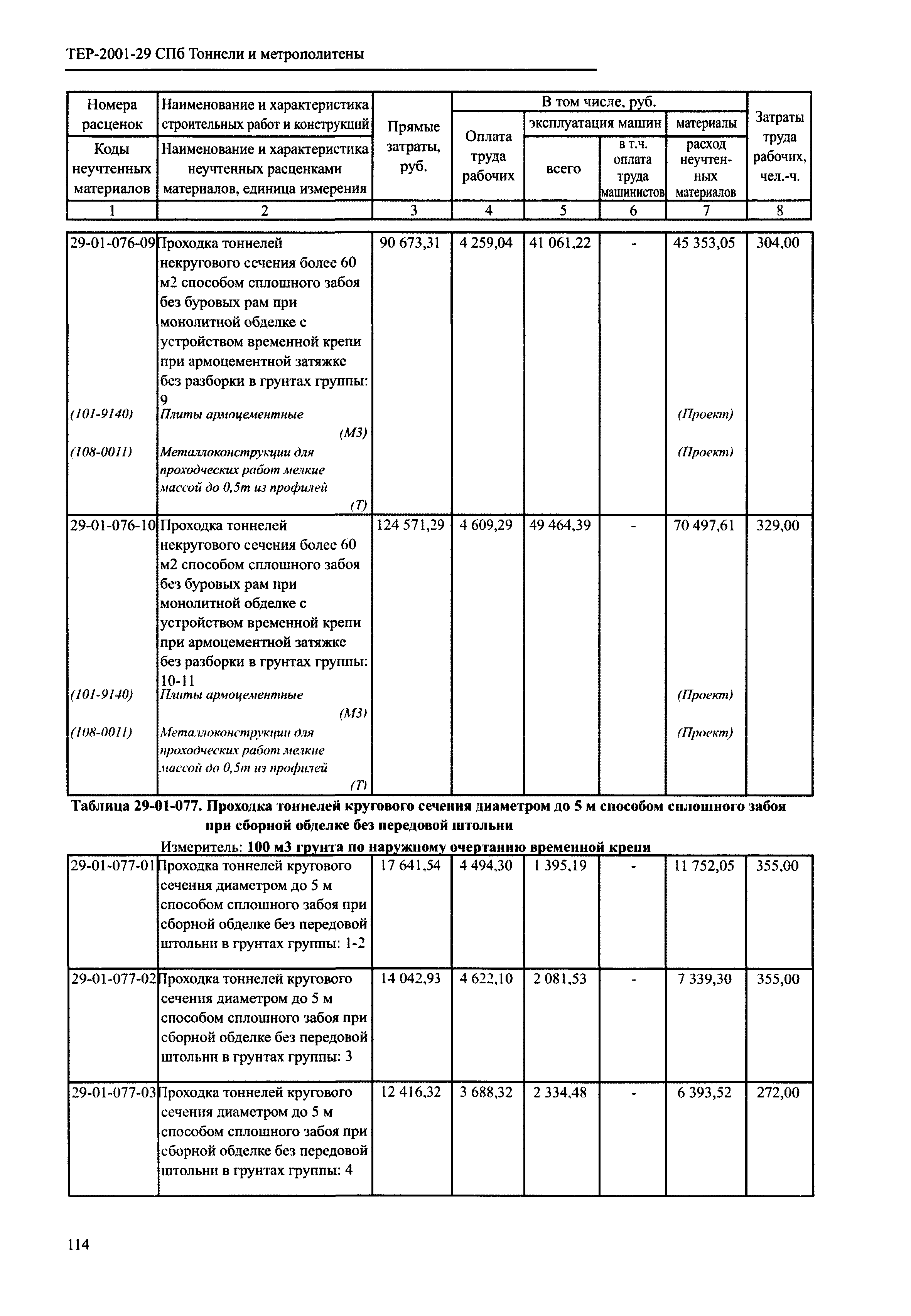 ТЕР 2001-29 СПб