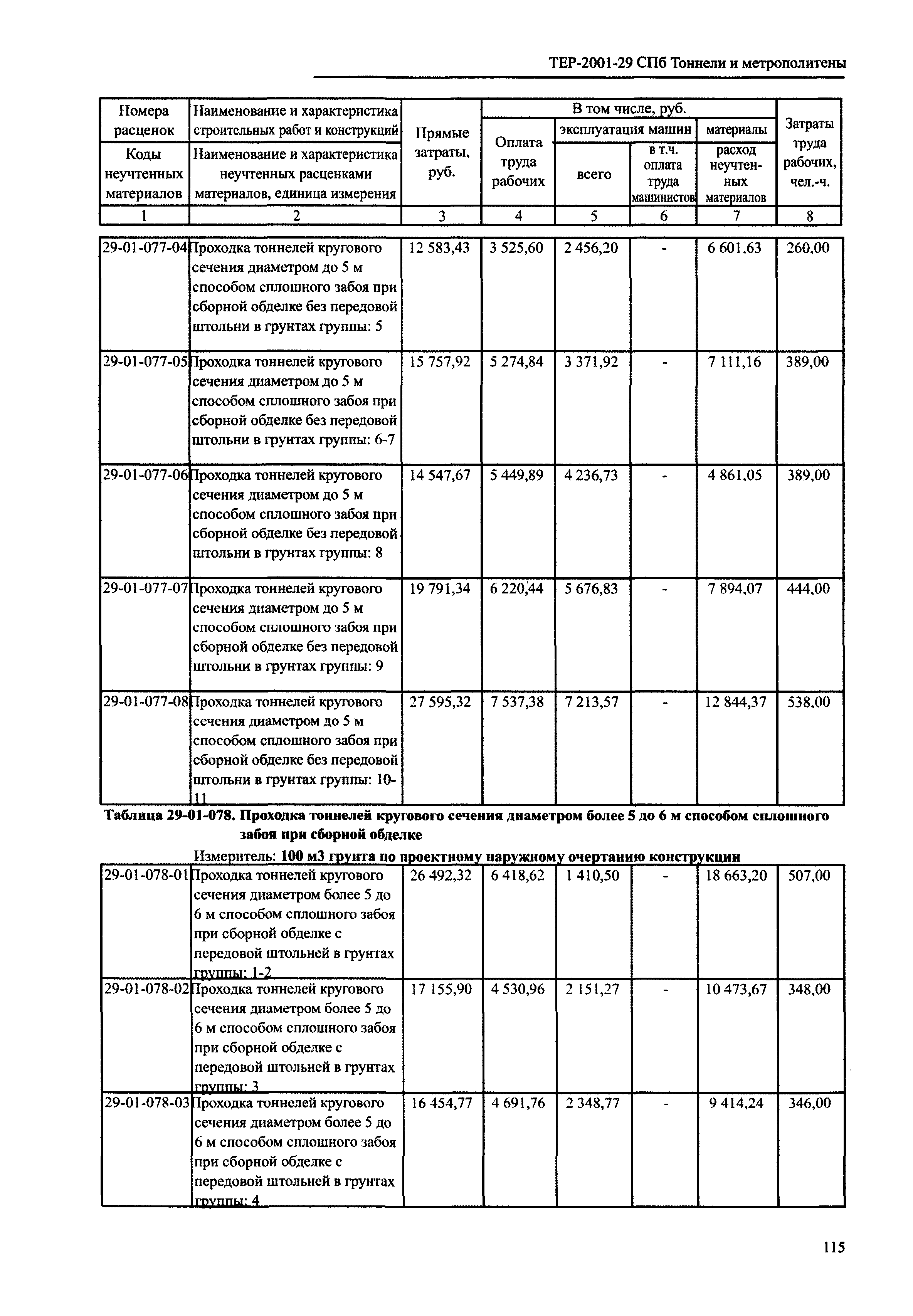 ТЕР 2001-29 СПб