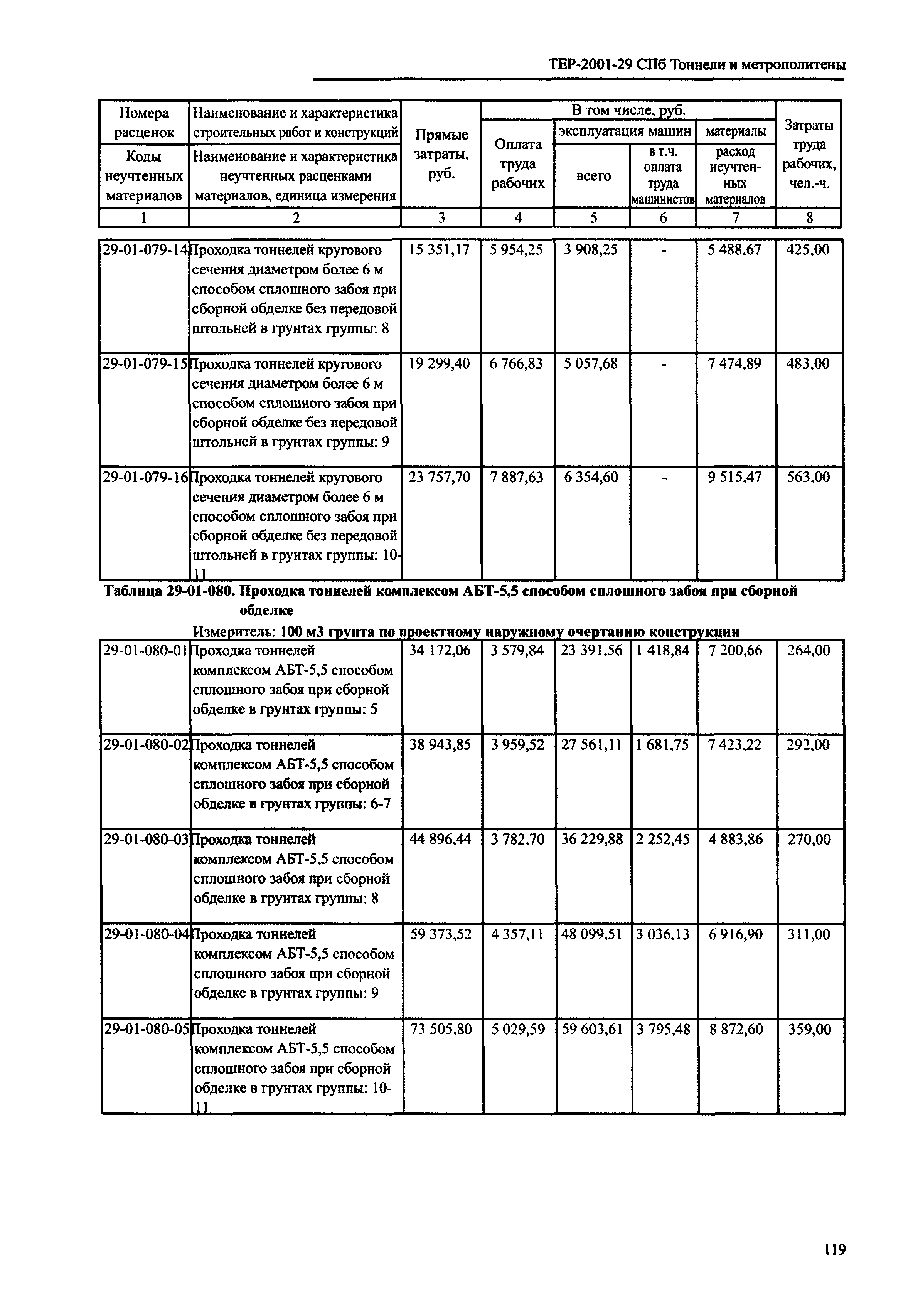 ТЕР 2001-29 СПб