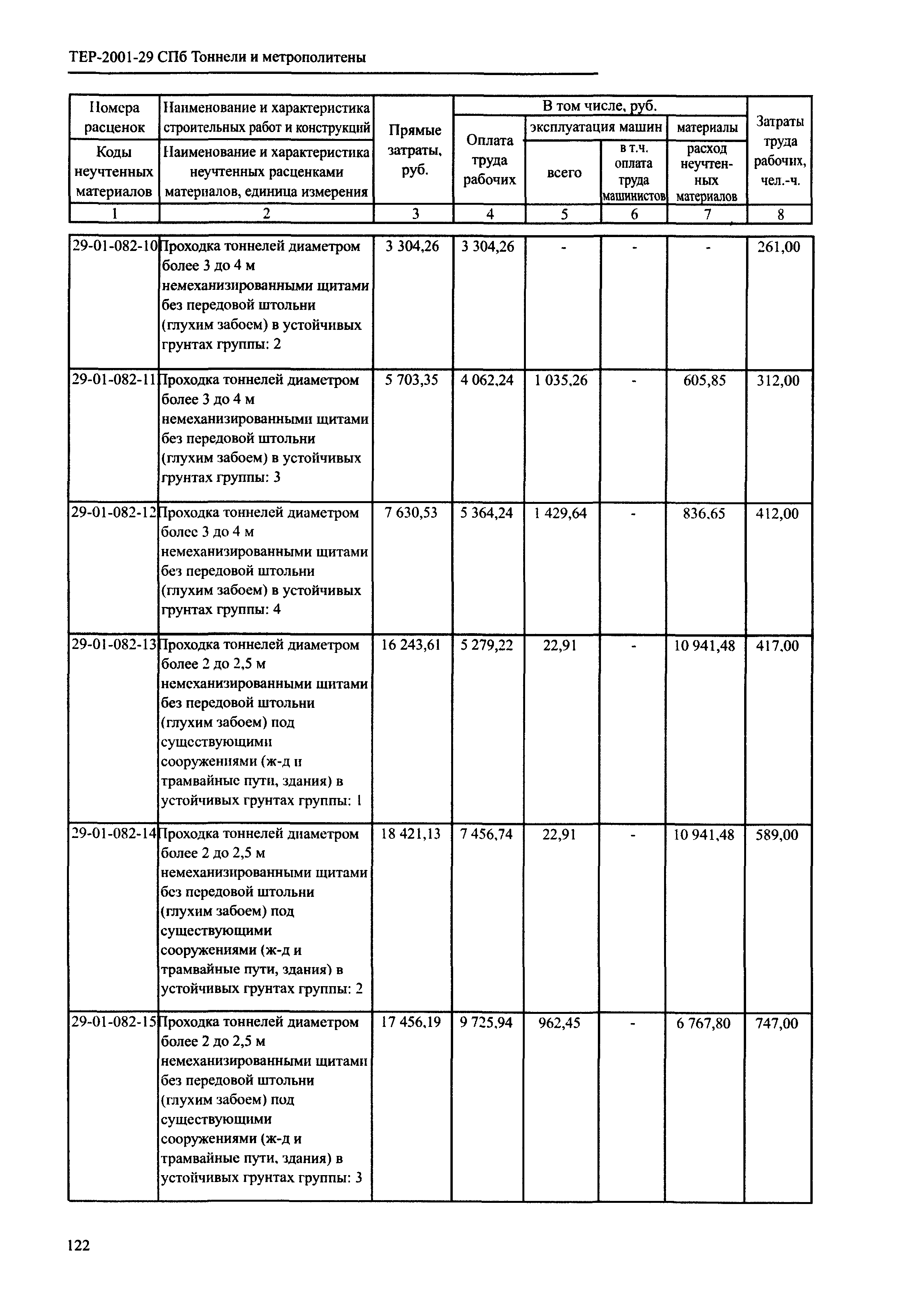 ТЕР 2001-29 СПб