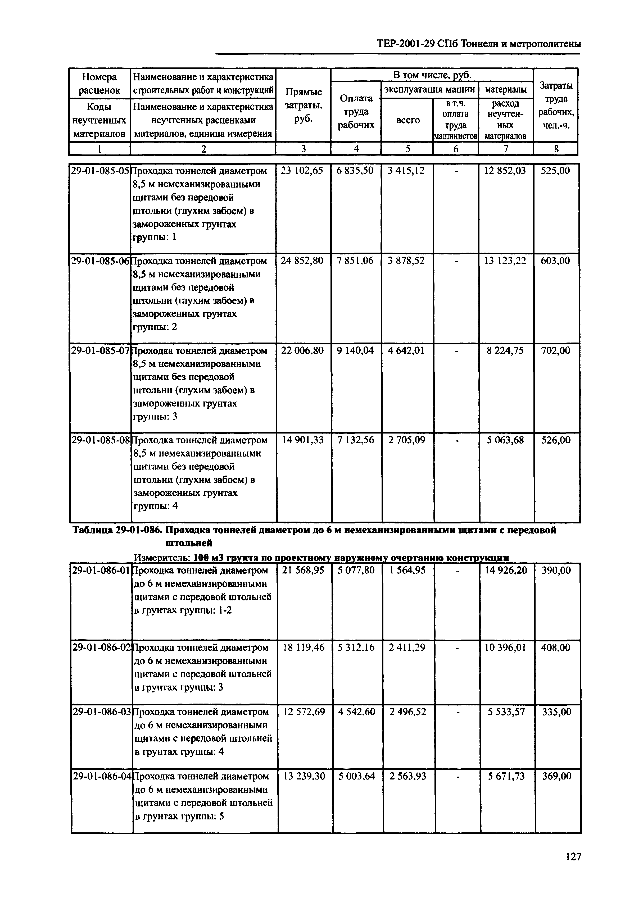 ТЕР 2001-29 СПб