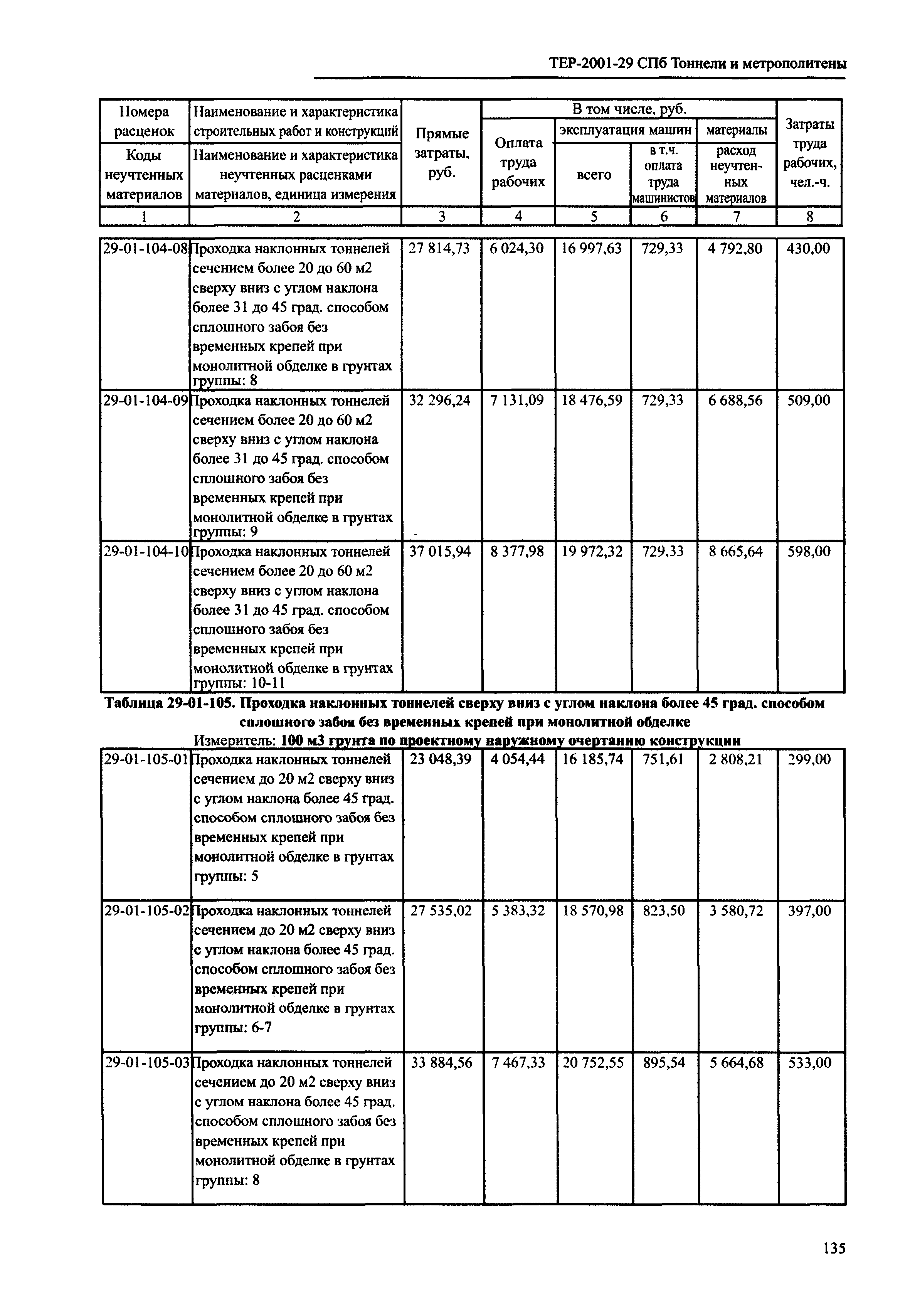 ТЕР 2001-29 СПб