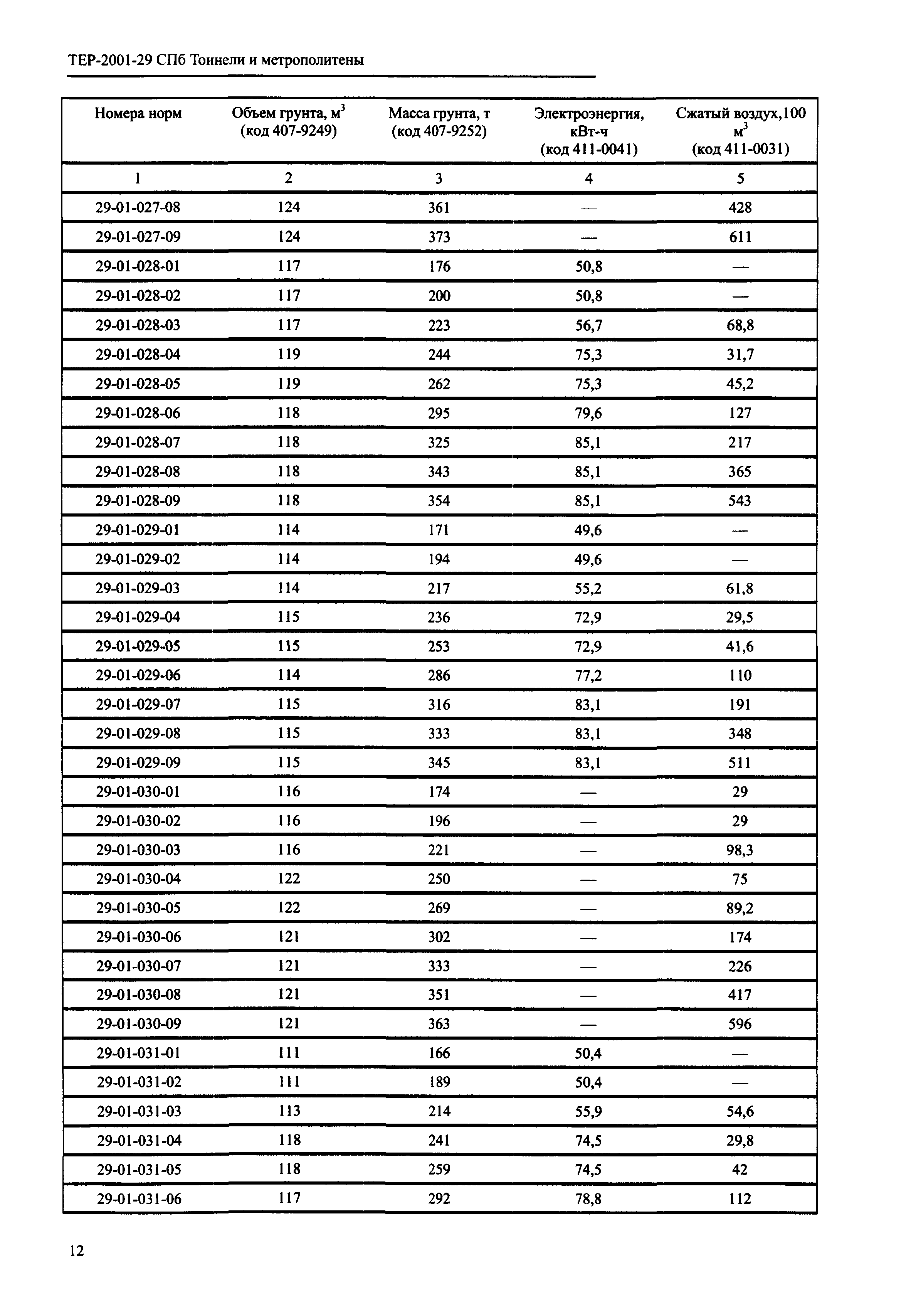 ТЕР 2001-29 СПб