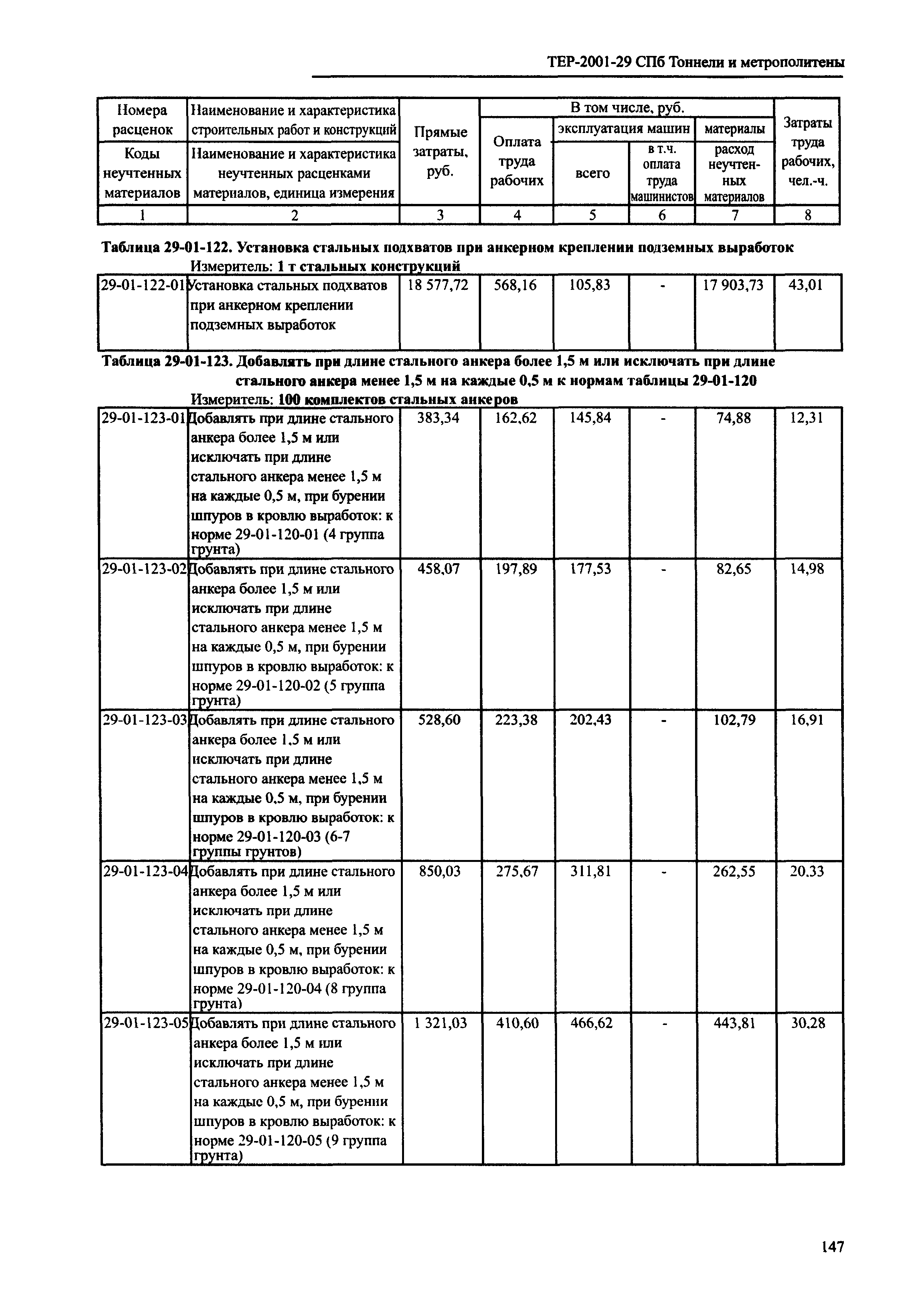 ТЕР 2001-29 СПб