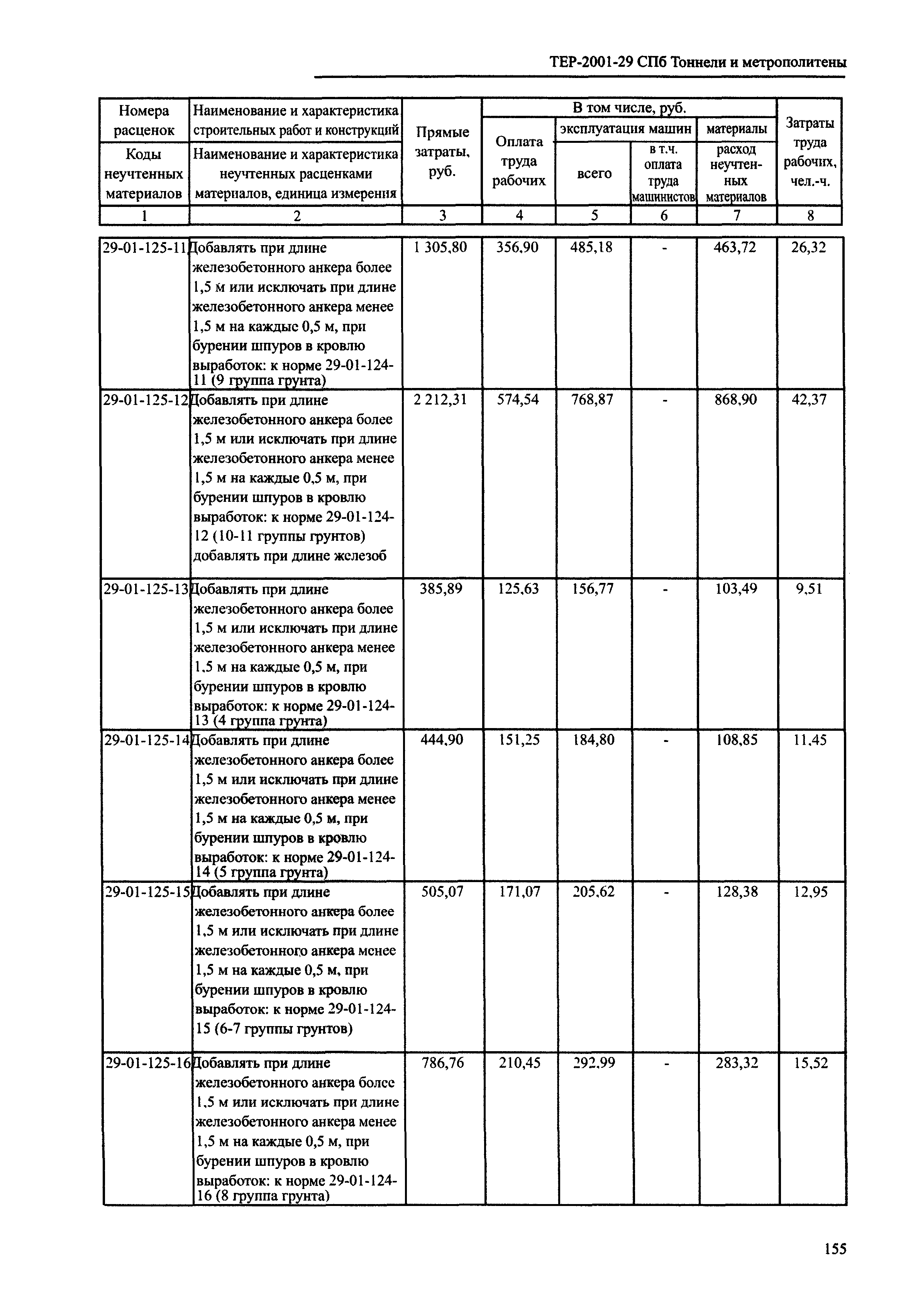 ТЕР 2001-29 СПб