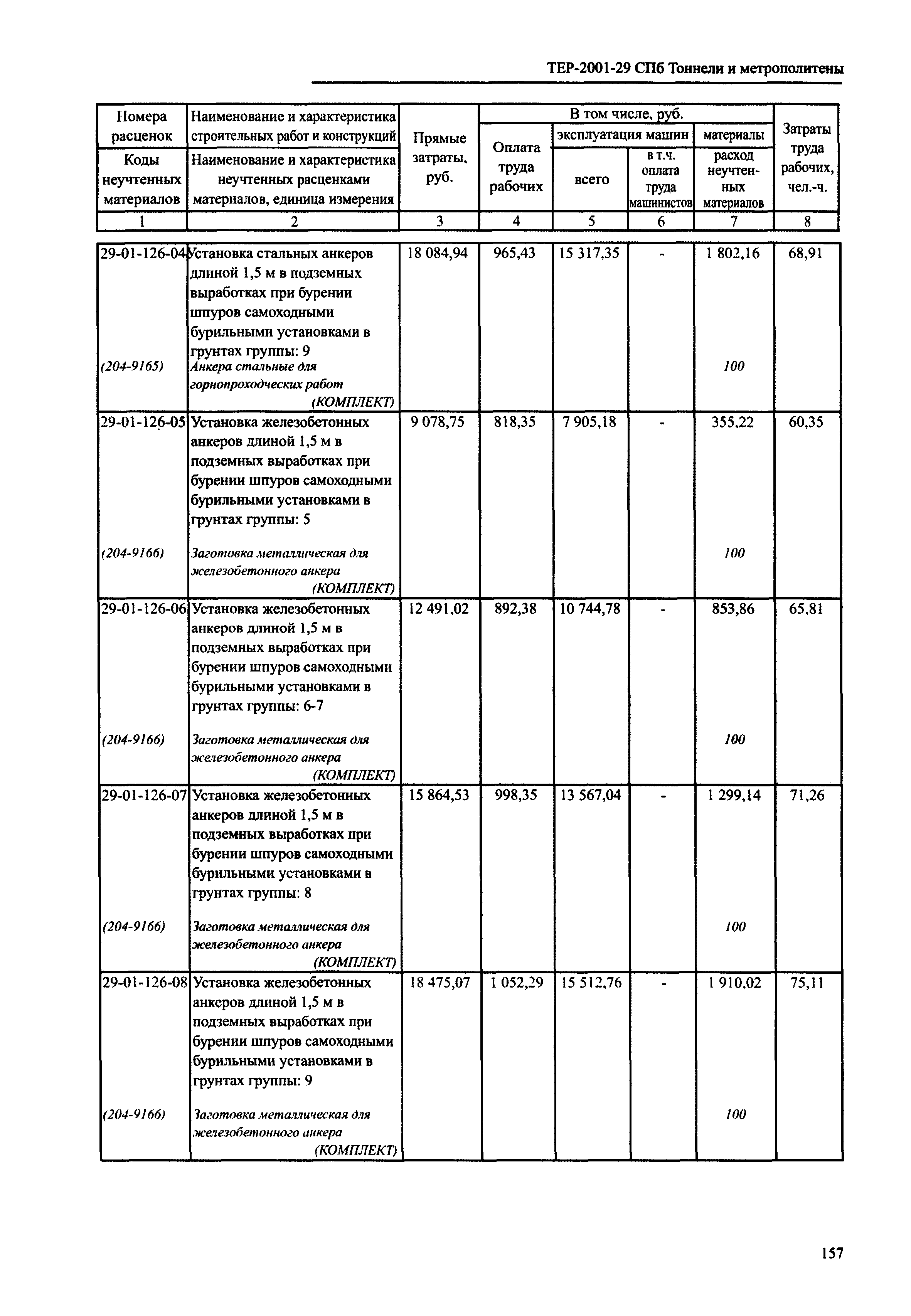 ТЕР 2001-29 СПб