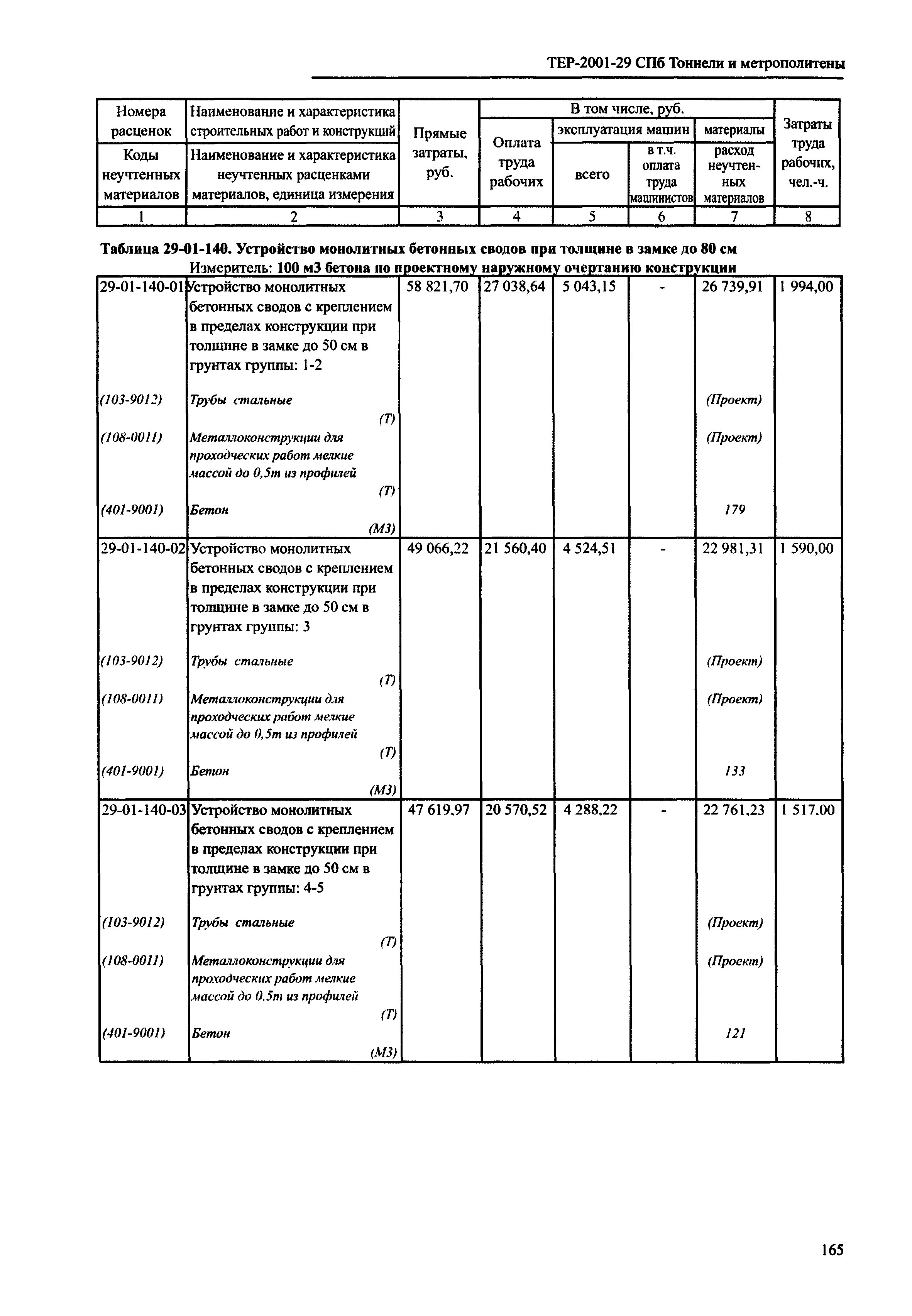 ТЕР 2001-29 СПб