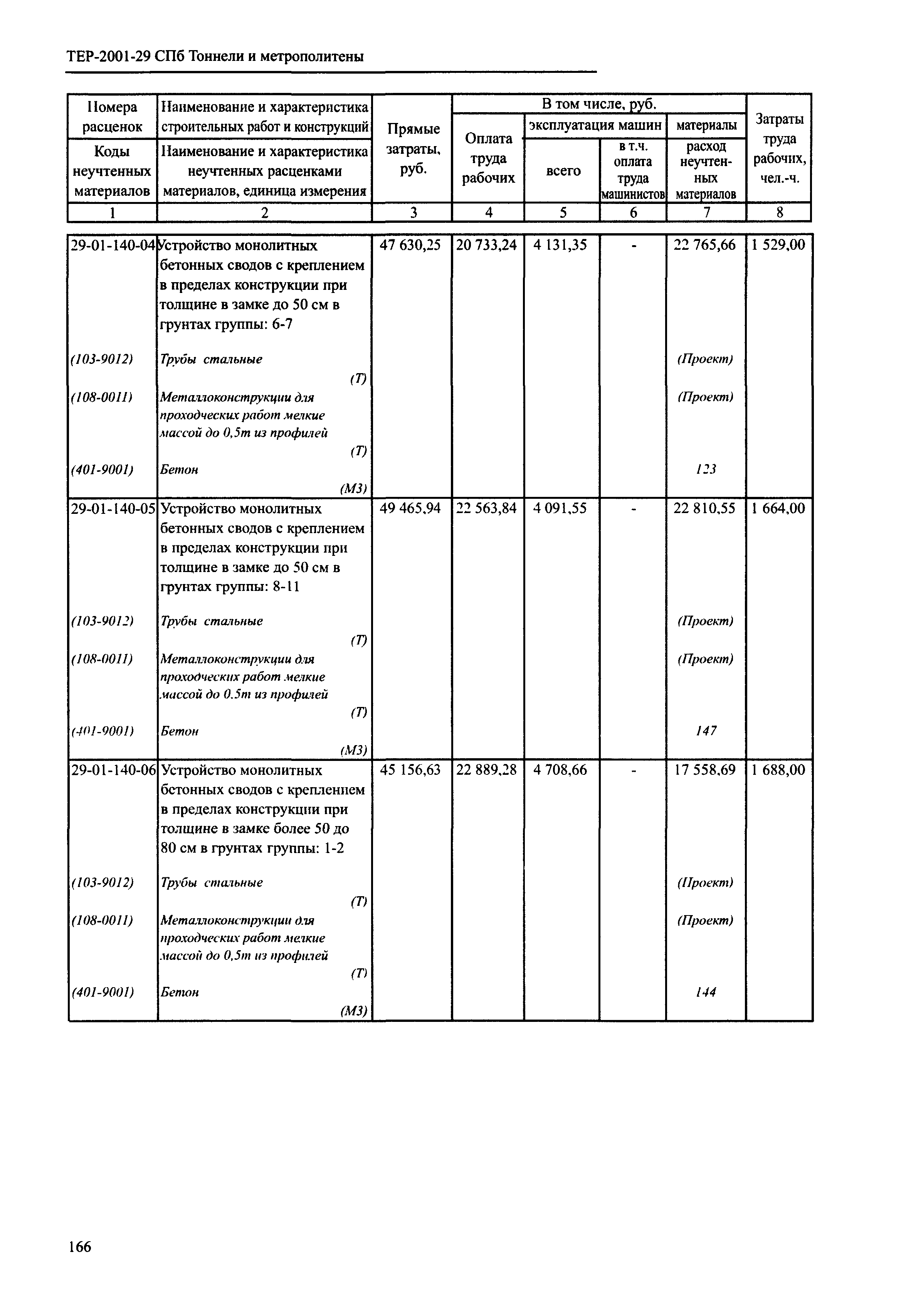 ТЕР 2001-29 СПб